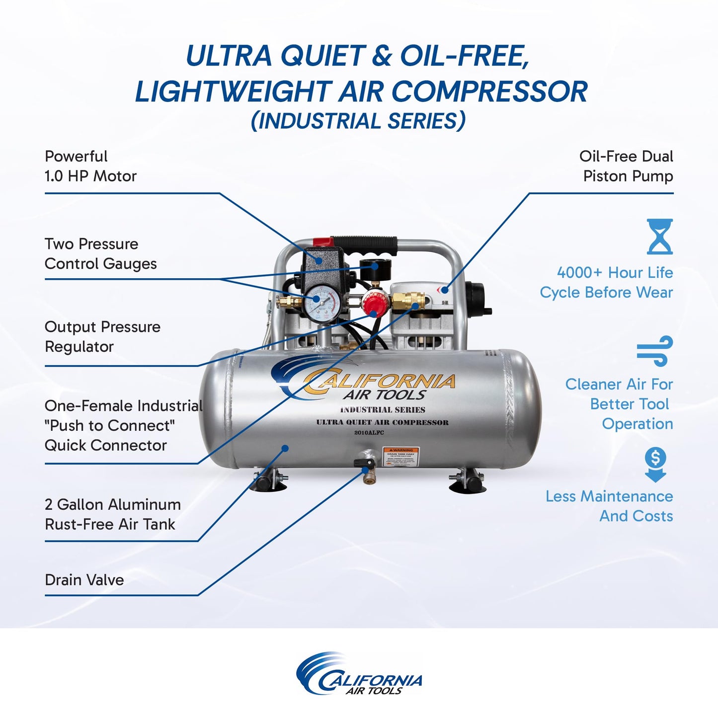 California Air Tools 2010ALFC 1.0 HP Ultra Quiet and Oil-Free Air Compressor, 2 Gallon Aluminum Tank, 60 dBA Noise Level, Industrial Series