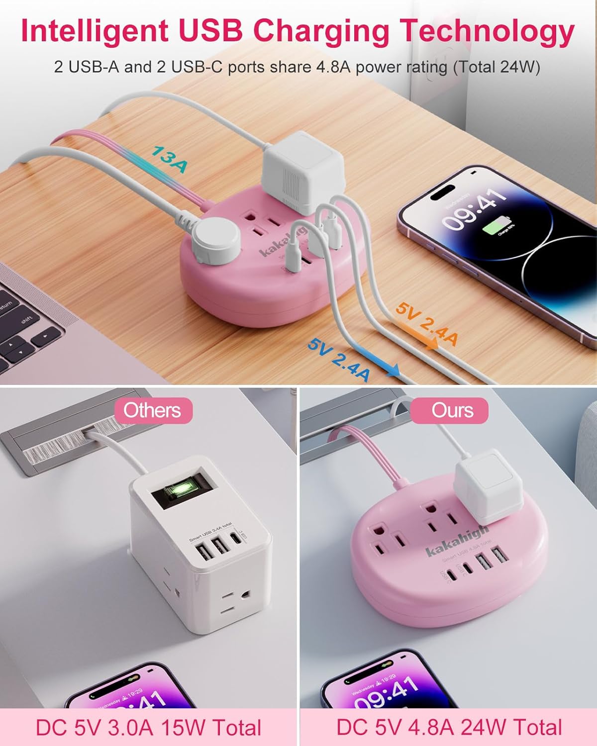 kakahigh 1080J 5 1625W 3 4 (24W/4.8A), Pink Extension Cord with Surge Protected - FT Kawaii Power Strip, Cute Extension