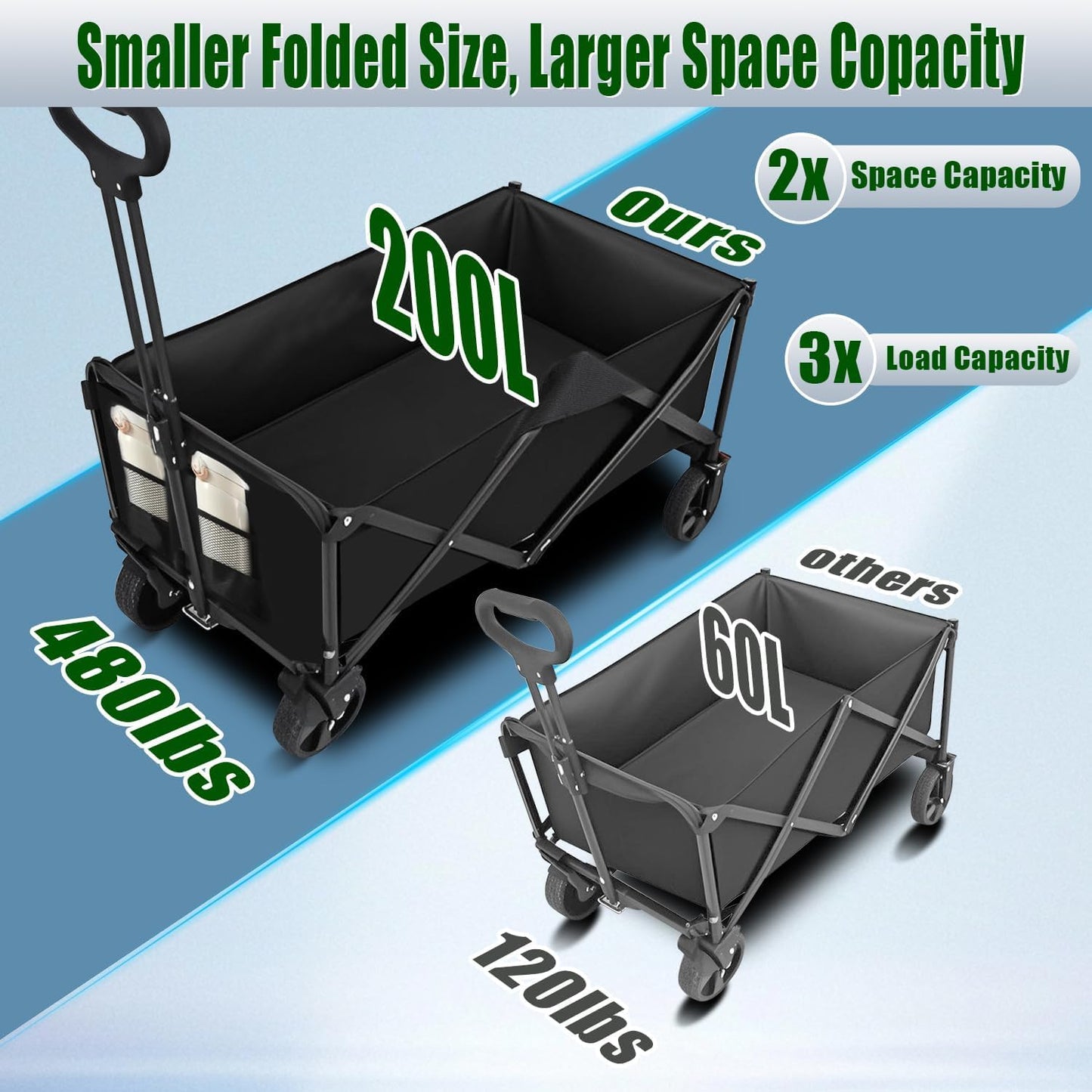 Joxir Collapsible Wagon Cart Foldable 37" L 480lbs Capacity, Heavy Duty Beach Wagon, Shopping Carts with Wheels for Grocery, Camping, Shopping, Fishing, Garden Cart