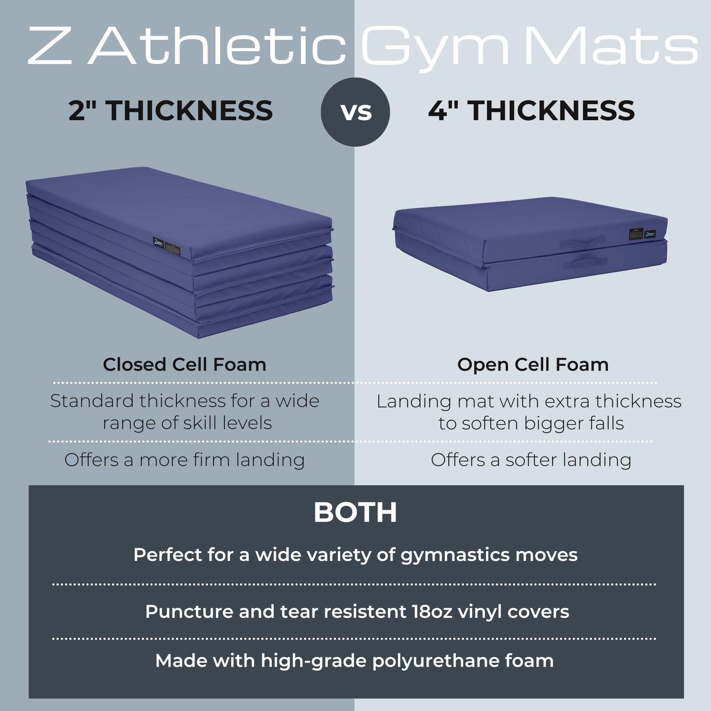 Z Athletic Folding Mat for Gymnastics, Tumbling, Cheerleading, and More, Blue, 4 Ft x 12 Ft x 2 In