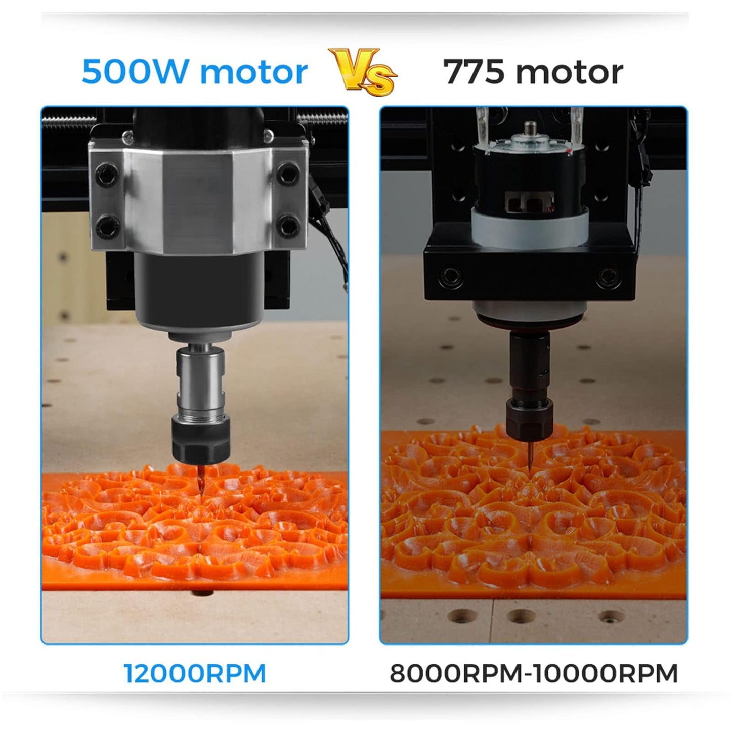 500W CNC Spindle Motor Kit, 48VDC, 12000RPM, 0.01-0.03mm Runout, Air Cooled, Wide Voltage 110-220V, with Control Box & Bracket, Compatible with TTC3018 Pro/CNC400, for Wood Acrylic PCB Carving