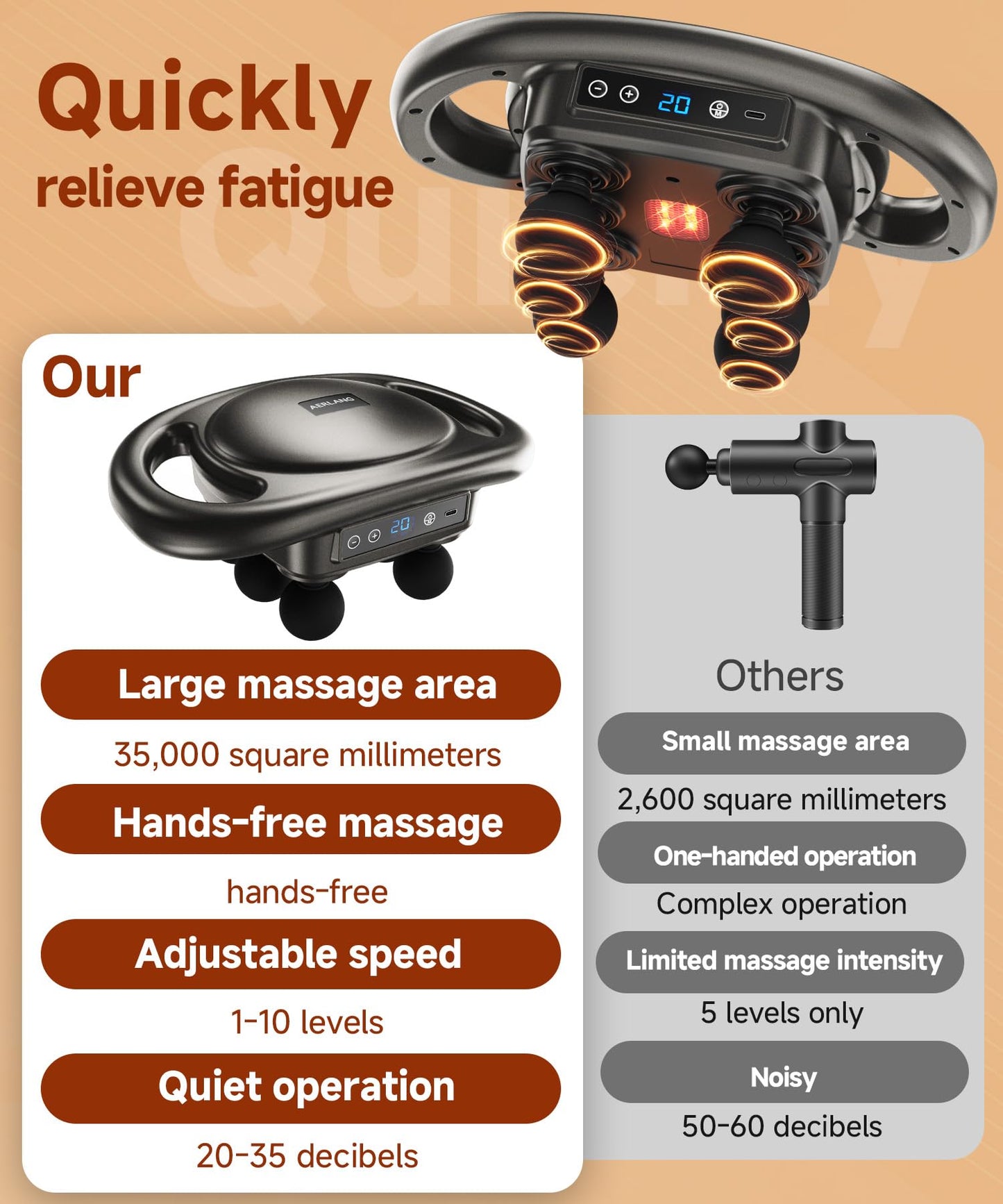 AERLANG Massage Gun Deep Tissue 6 Head Muscle Massager,Back Massager for Pain Relief,Percussion Massage Tool Handheld Messager with 9 Levels & 4 Modes Christmas Gifts White Elephant Gifts for Adults