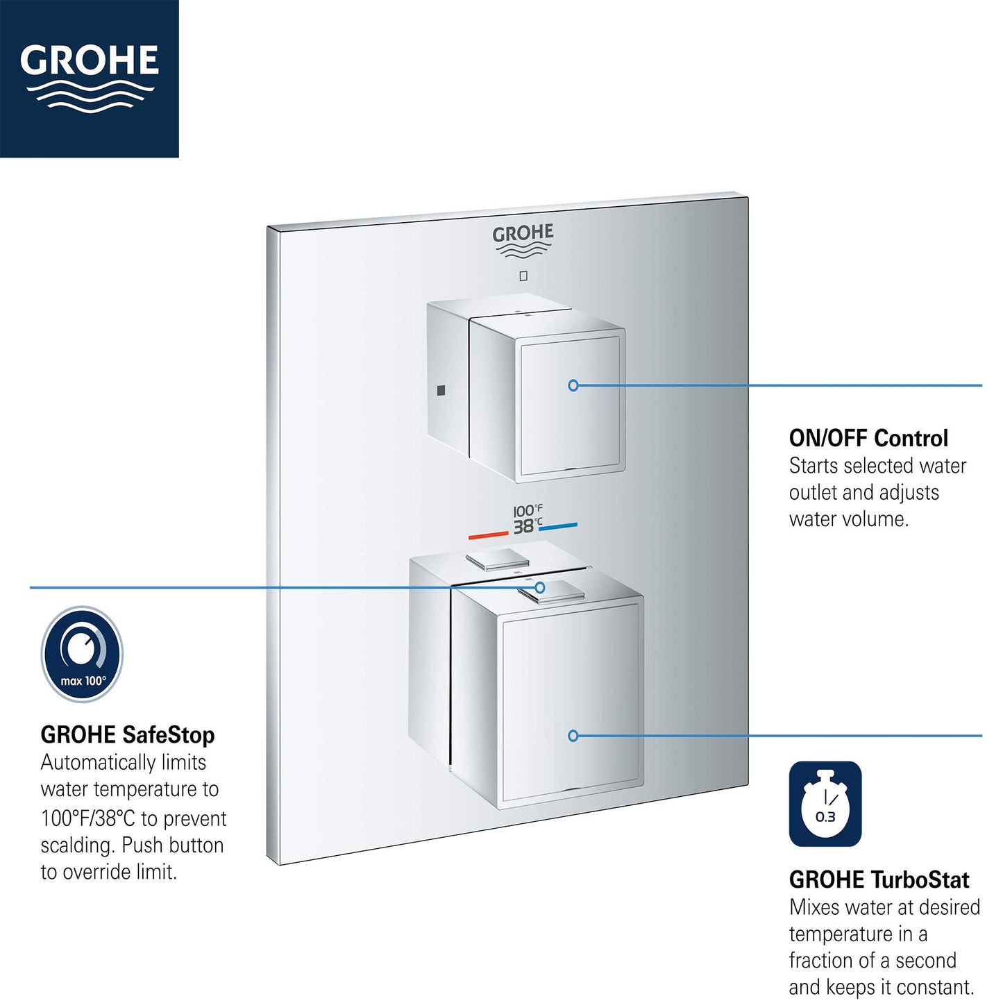 GROHE 24157EN0