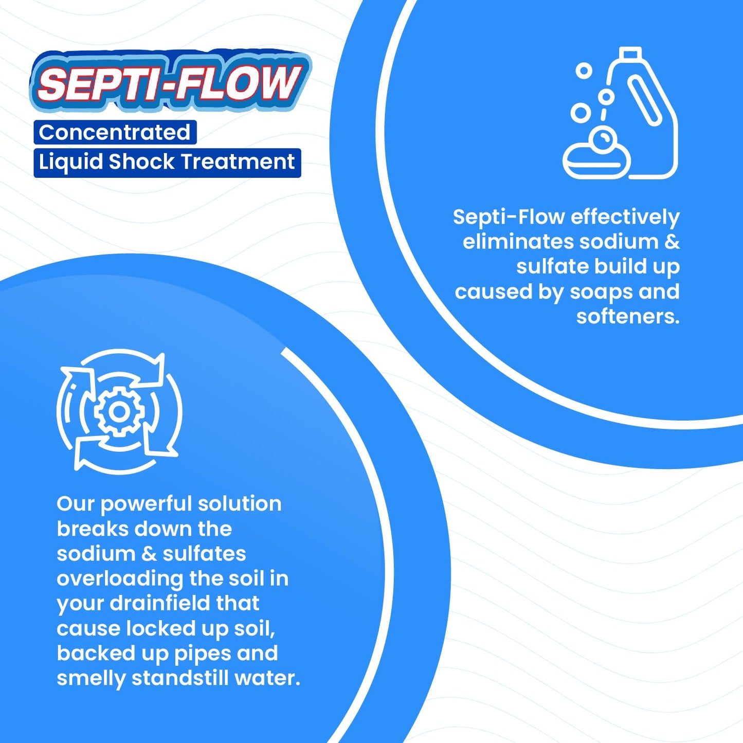 Septi-Flow Shock | Septic Drainfield Repair Solution, Clears Leach Fields, Dissolves Hardened Deadpan Soil, Complete Treatment, One Gallon - 128 Fl Oz (Pack of 4) - Drain Field Treatment
