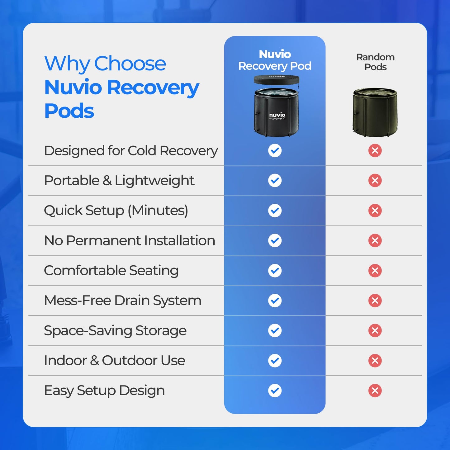 Nuvio Portable Ice Bath Tub - Inflatable, Cold Plunge Tub 87 Gallons, Full Body Plunge with Lid & Drain, Fits Up to 6'10", Indoor/Outdoor Cold Therapy