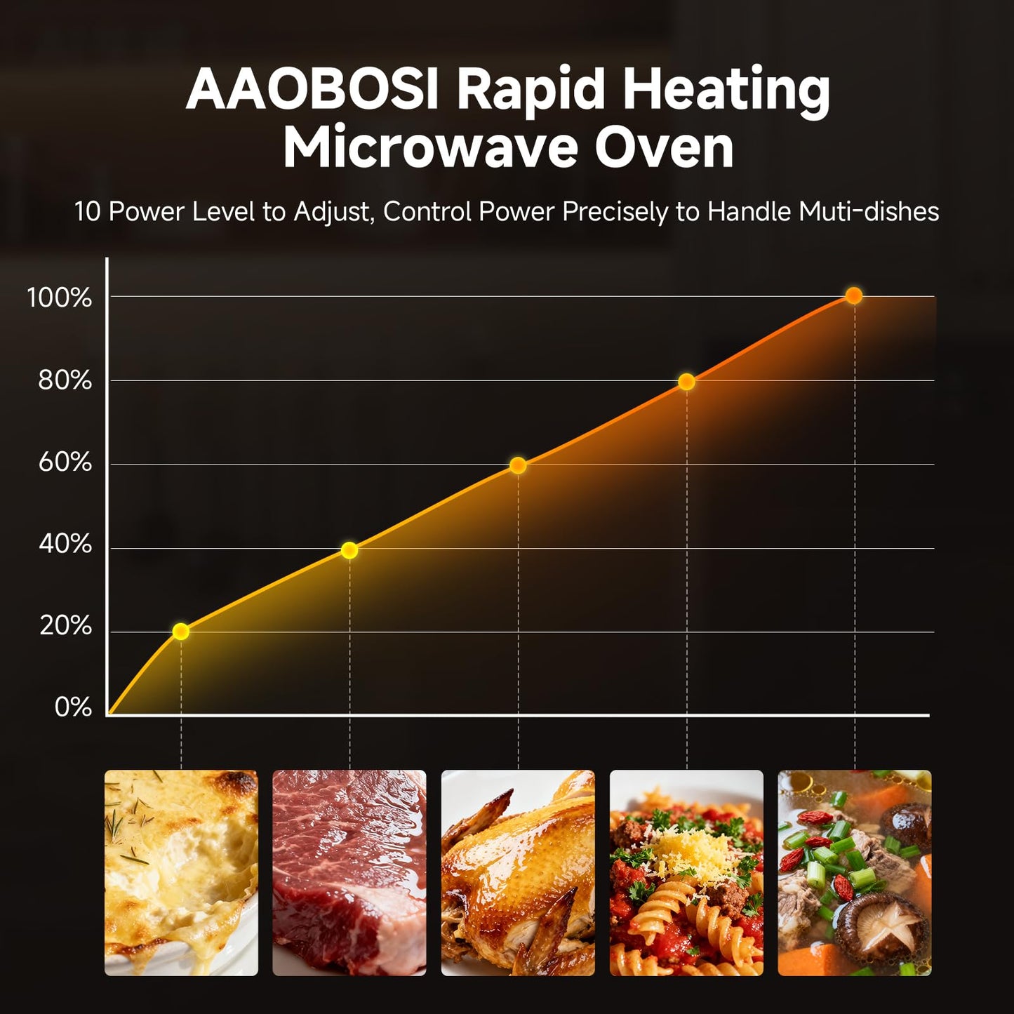 AAOBOSI 24 Inch Built in Microwave Oven,1.6 Cu.Ft Wall Microwave Convection Ovens Air Fryer Combos, 1000Watt Power Sensor&Auto Cook, 10 Cooking Modes, Drop Down Door,Stainless Steel