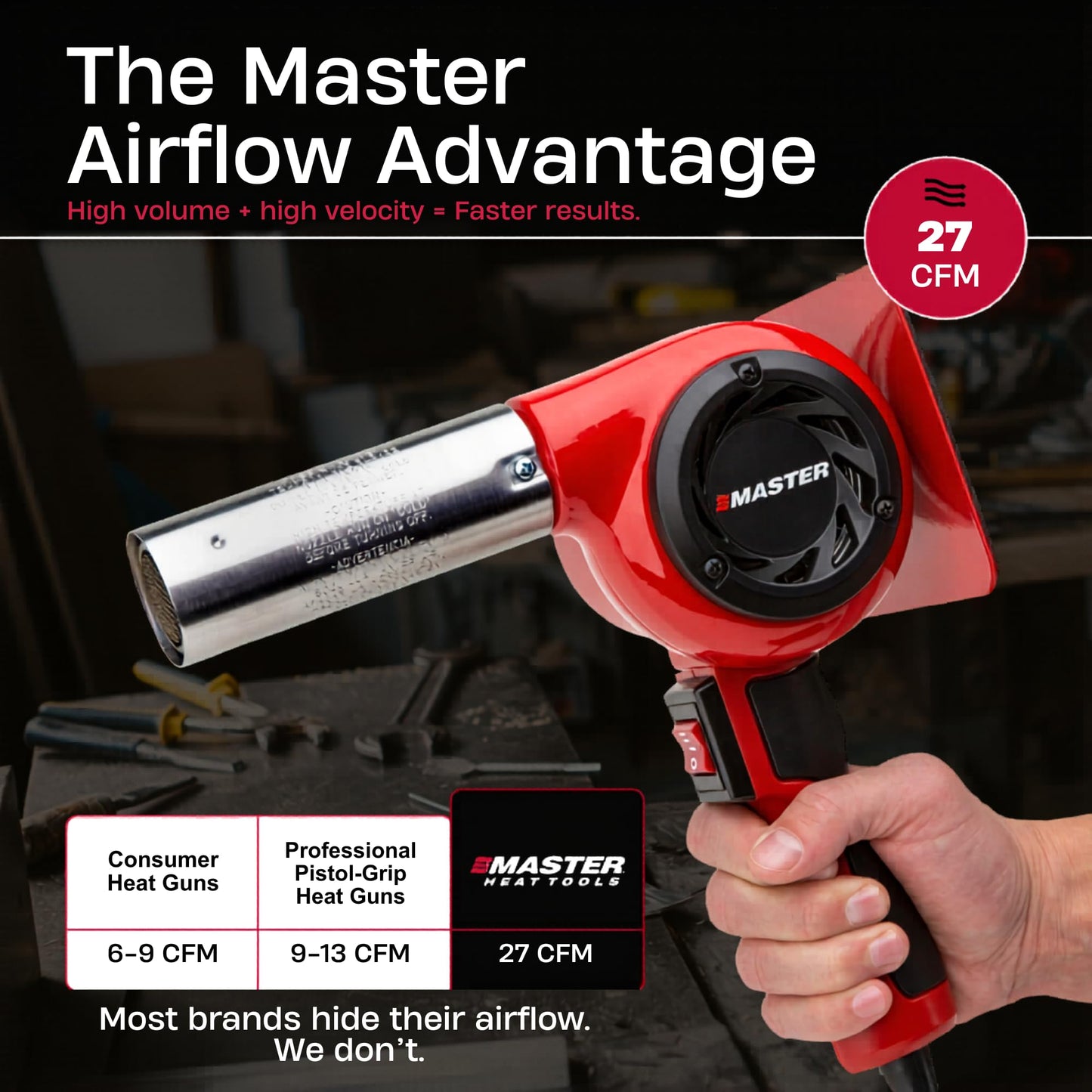 Master Appliance VT-751D Industrial Heat Gun, Quick Change Plug-In Heating Element, Variable Temperature Heat Gun, 130F to 1200F, 120V, 1740W, 14.5 Amps, Engineered In USA