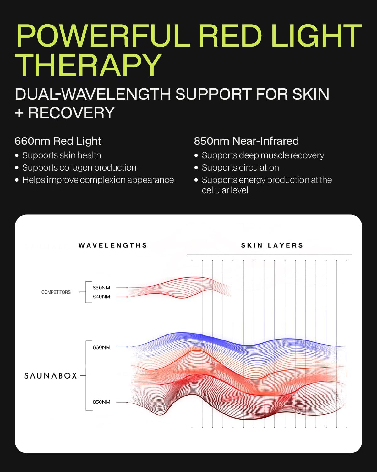SAUNABOX® Red Light Therapy Wand for Sauna | 660nm & 850nm Infrared Sauna Light | Home Sauna Accessory | Waterproof Sauna Light Add-On for Portable Sauna Frames