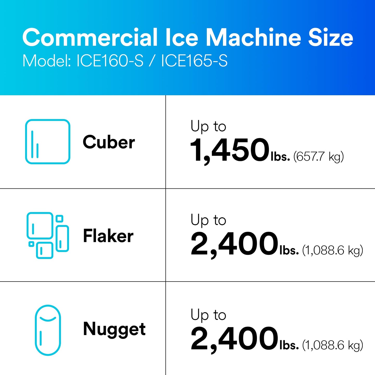 3M High Flow Series System for Ice Applications ICE165-S, 5616304