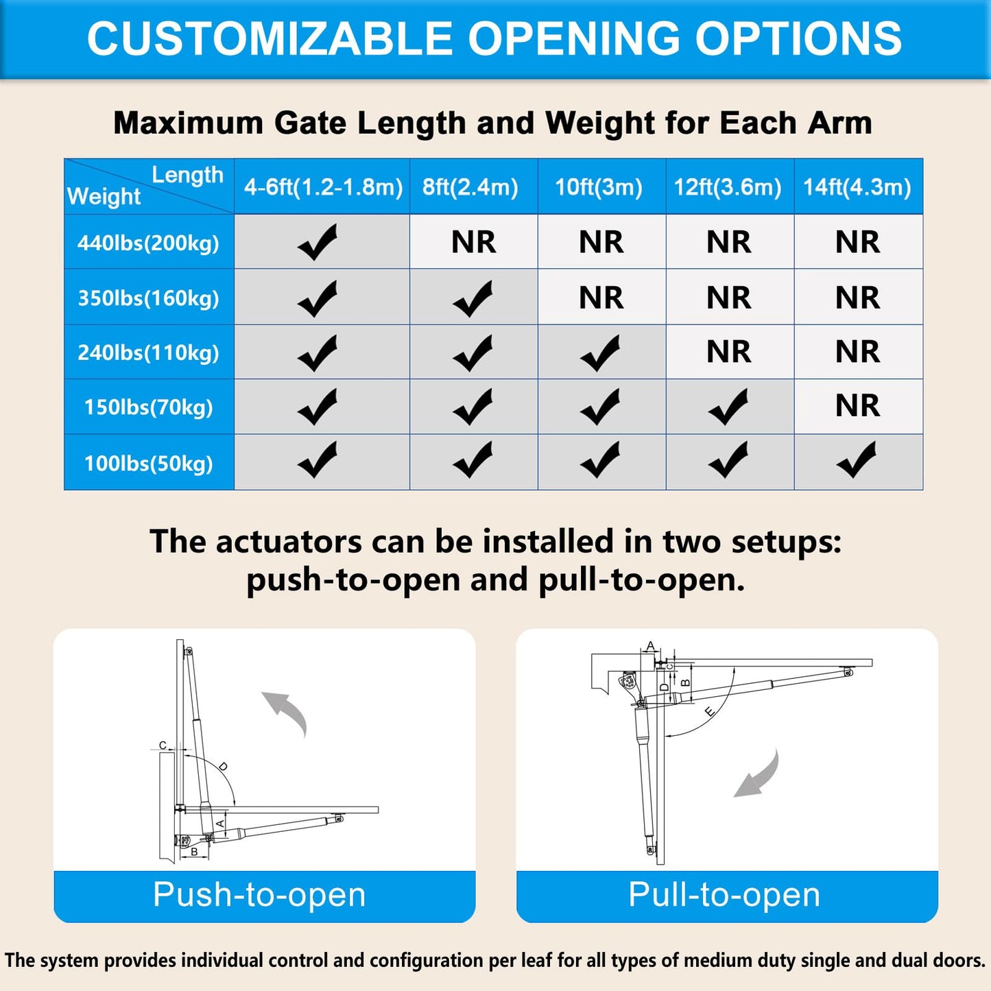 Gyxel C01-L Smart Automatic Gate Opener Kit, App Compatible Single Swing Gate Opener-Up to 14ft Long or 440lb, Electric Gate Opener for Driveway Single Swing Gate with Long-Range Gate Remote and More