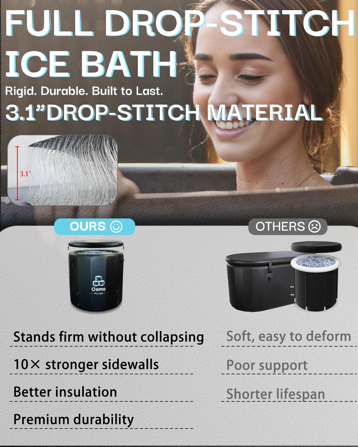 Inflatable Ice Bath Tub for Athletes Compatible with Water Chiller Cold Plunge Tub for Recovery with Insulated Lid, Groundsheet and Backpack, Drop Stitch Construction, 130 Gallon