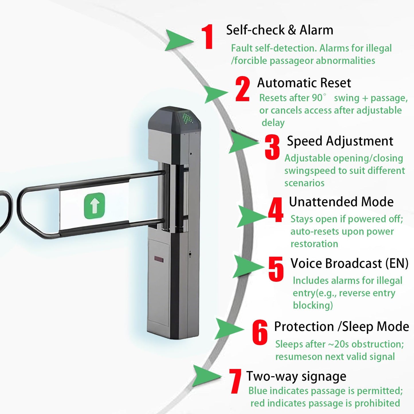 FRANREADER Public Entrance Automatic Turnstile with Radar Sensing - 90° Swing Gate for Transportation Hubs & Retail, Featuring Reverse Alarms & LED Indicators, One-Way Entry Access Control System