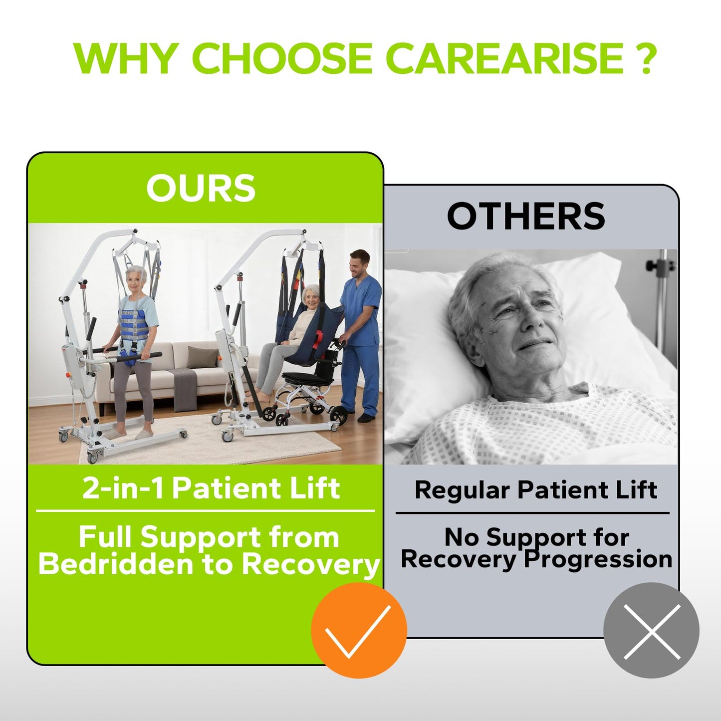 2IN1 Electric Patient Lift with StandUp Assist | 8000N Body Transfer Lift for Home Use | Wheelchair, Toilet Transfers,Rehabilitation Recovery | Elderly Disabled Mobility Aid | 2 Slings Battery Powered