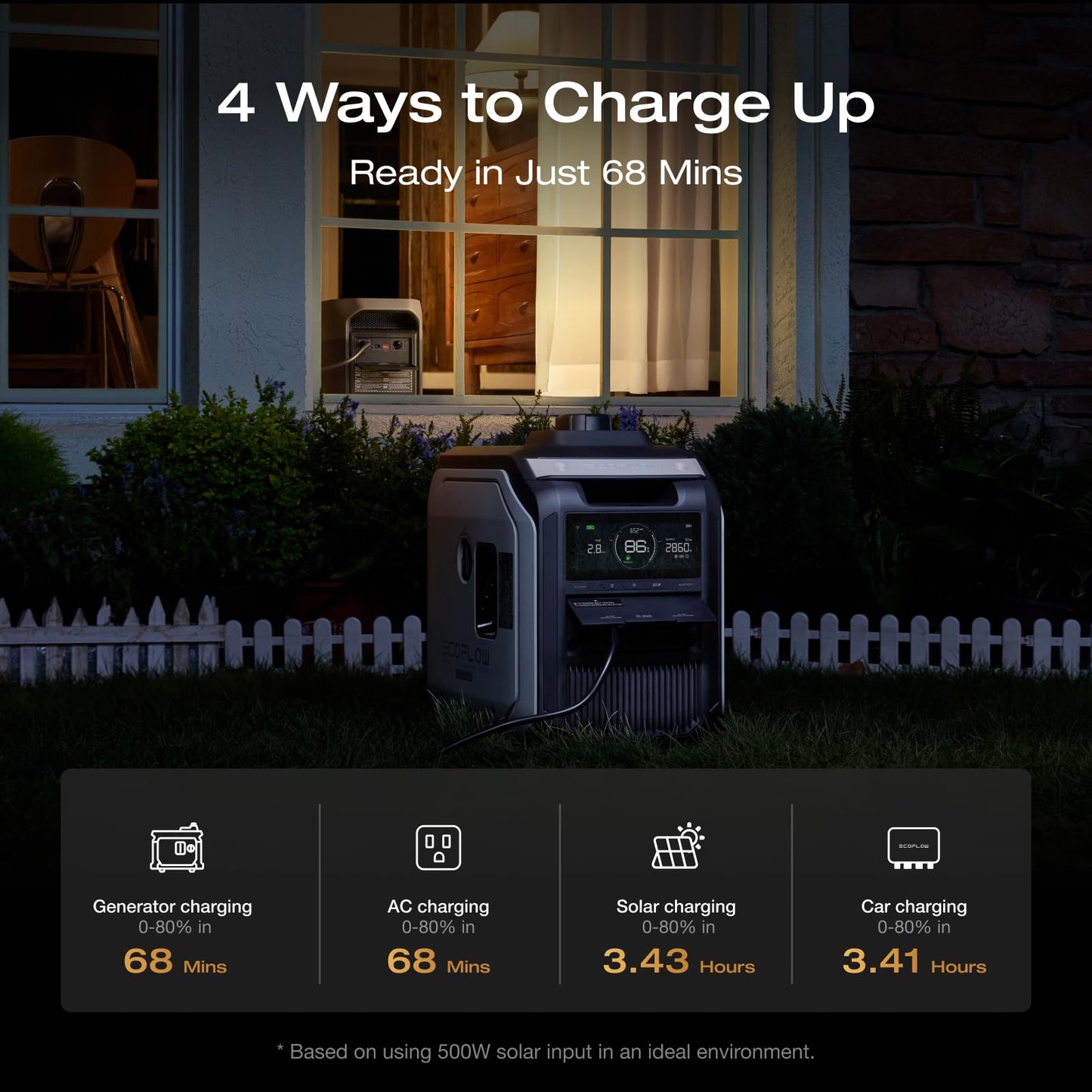 EF ECOFLOW Portable Power Station DELTA 3 MAX with 2x220W Solar Panel, 3400W X-Boost Output, Ultra-Fast 0-80% Charging in 1.13 Hr, Home Backup & RV Camping
