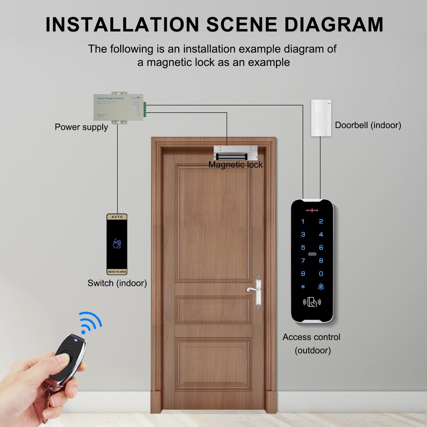 XYBkey Outdoor waterproof access control system kit, RFID touch keypad door lock, smart remote control metal door opener, 600 lb electromagnetic lock + ZL bracket, NFC mobile phone unlocking 、Doorbell