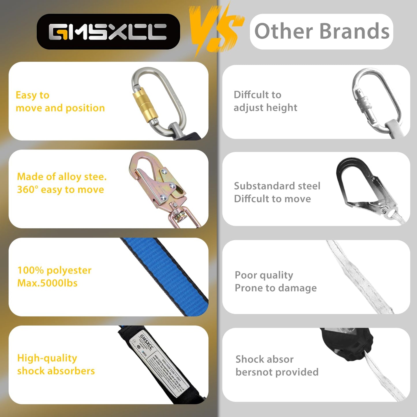 GMSXCC Fall Protection Safety Lanyard - 11FT Self Retracting Fall Arrest Lifeline Roofing Construction Gear OSHA/ANSI Compliant
