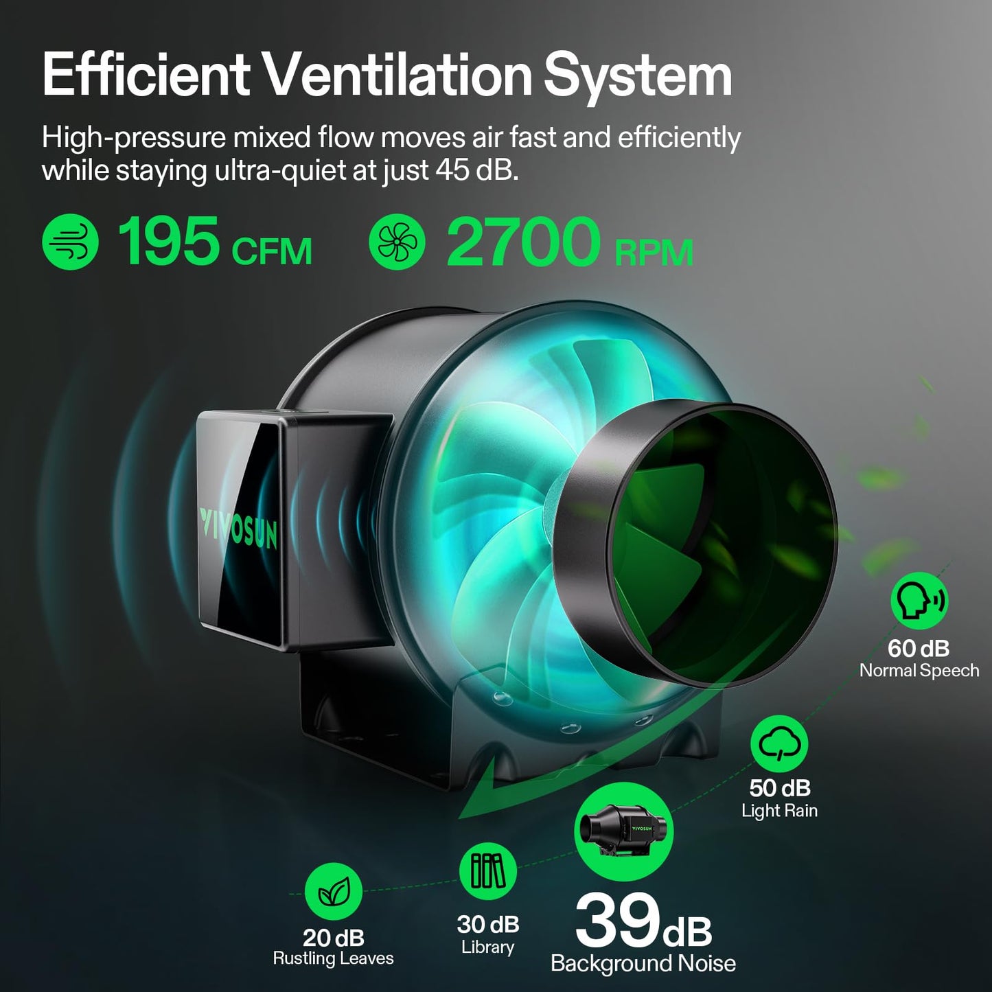 VIVOSUN GIY Smart Grow Tent System 2x2, WiFi-Integrated Grow Tent Kit, with Automate Ventilation and Circulation, Schedule Full Spectrum 100W LED Grow Light, and GrowHub E42A+ Controller