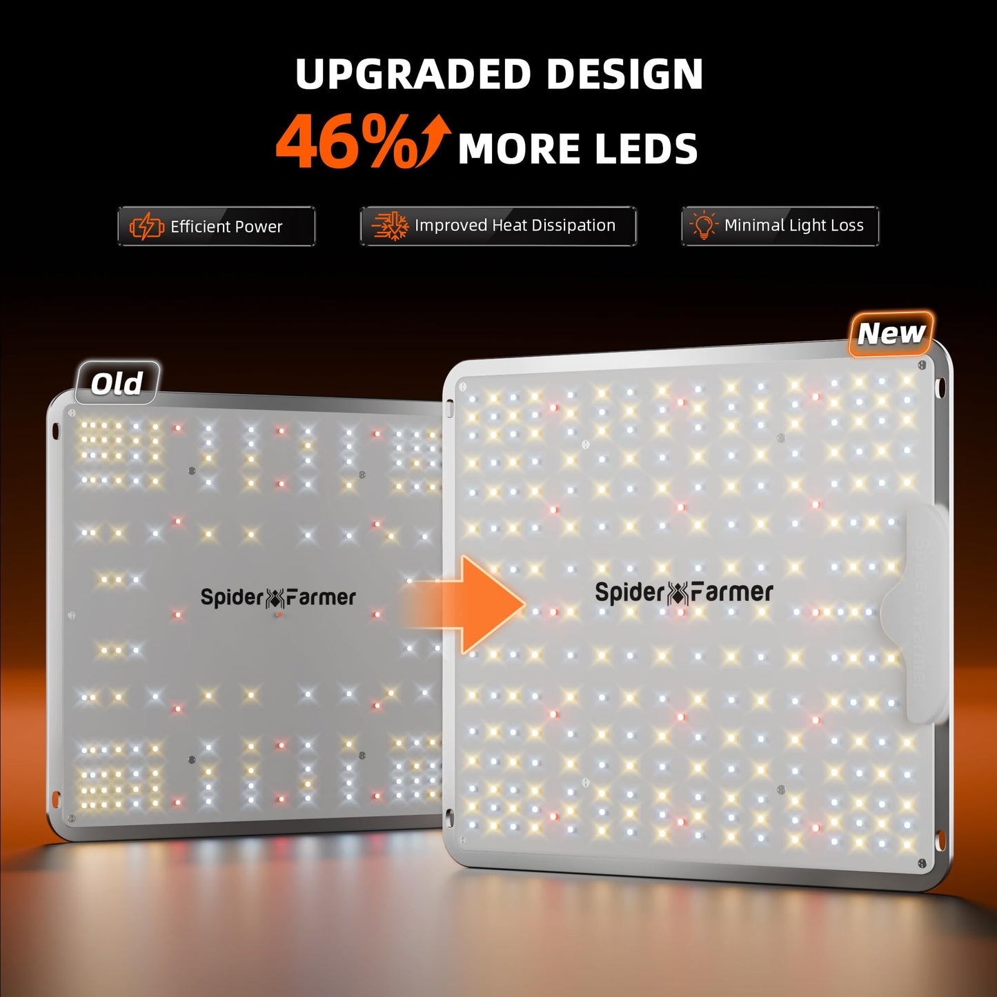 Spider Farmer SF1000-2Pack 200W LED Grow Light for Indoor Plants, Upgraded High Efficiency LEDs, Dimmable Full Spectrum High PPFD, Deep Penetration for Seed Starting/Vegetables/Bloom in 2x4 Grow Tent