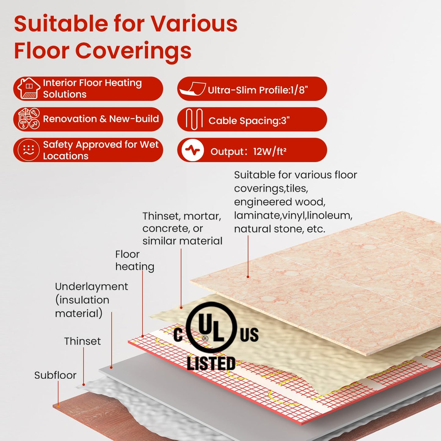 25 sqft HEATIT Warmmat Electric Radiant Self-adhesive Floor Heat Heating System & ET-72 Thermostat & Alarm Monitor