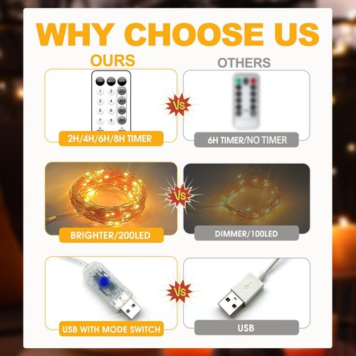 Fairy Lights 66FT 200 LED USB Twinkle Lights - Remote & Timer, Waterproof Warm White String Lights for Bedroom & Party Decor