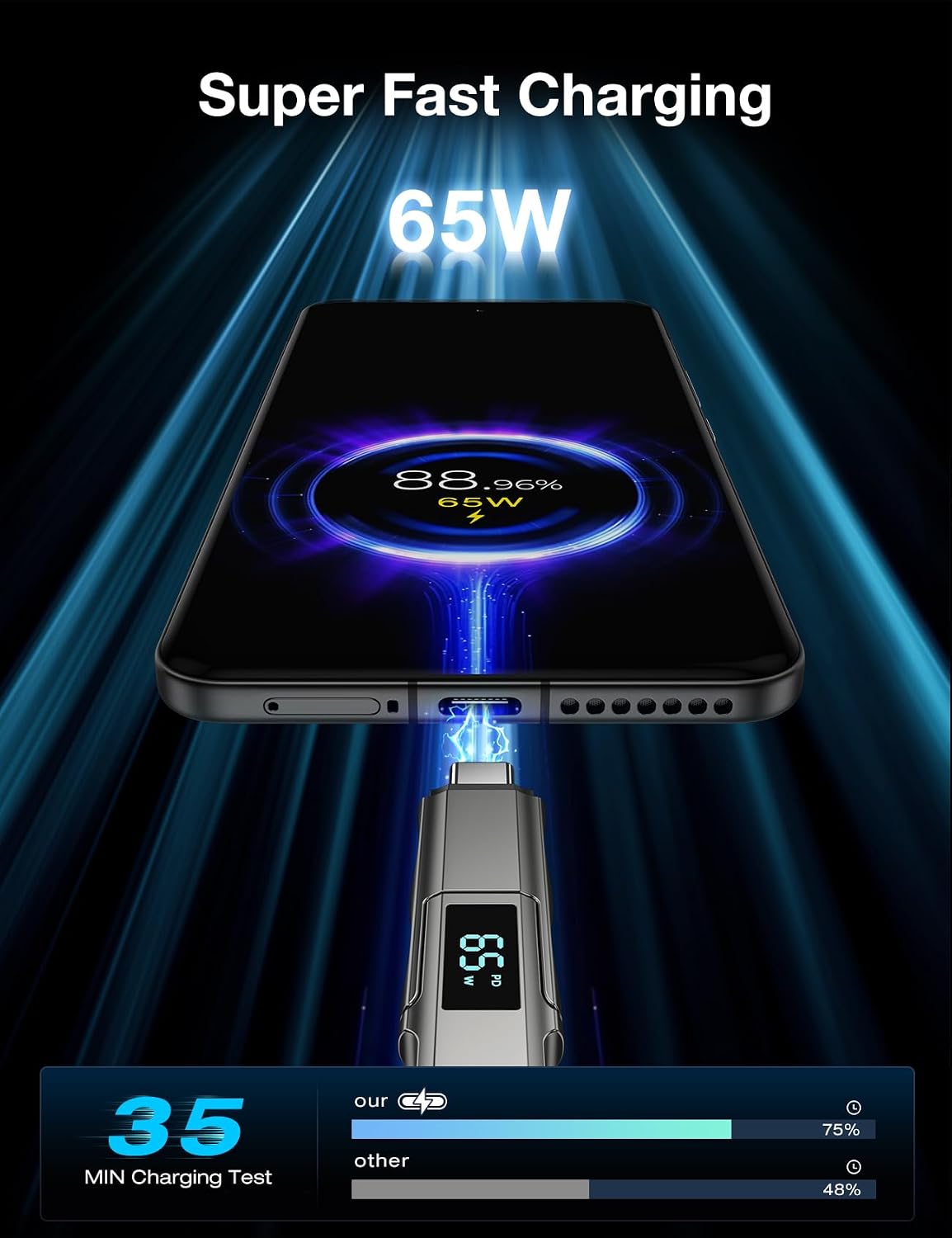 4 1 65W 3FT in USB C Cable with Wattage Display, Round Nylon Braided Multi Charging Cable with Data Sync, USB C