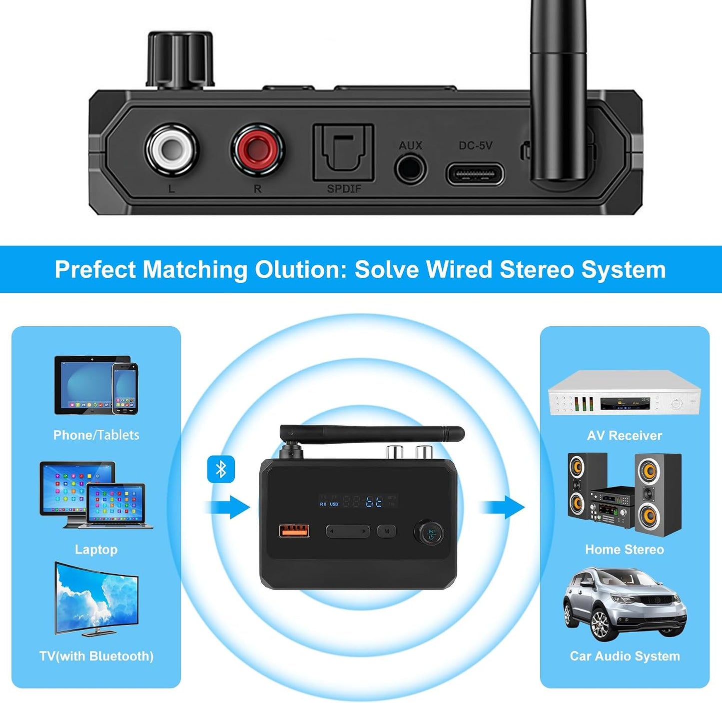 FancyWhoop 5.3 3.5mm Bluetooth Receiver for Home Stereo, RCA Bluetooth Adapter, Optical AUX Low Latency HD Music Audio