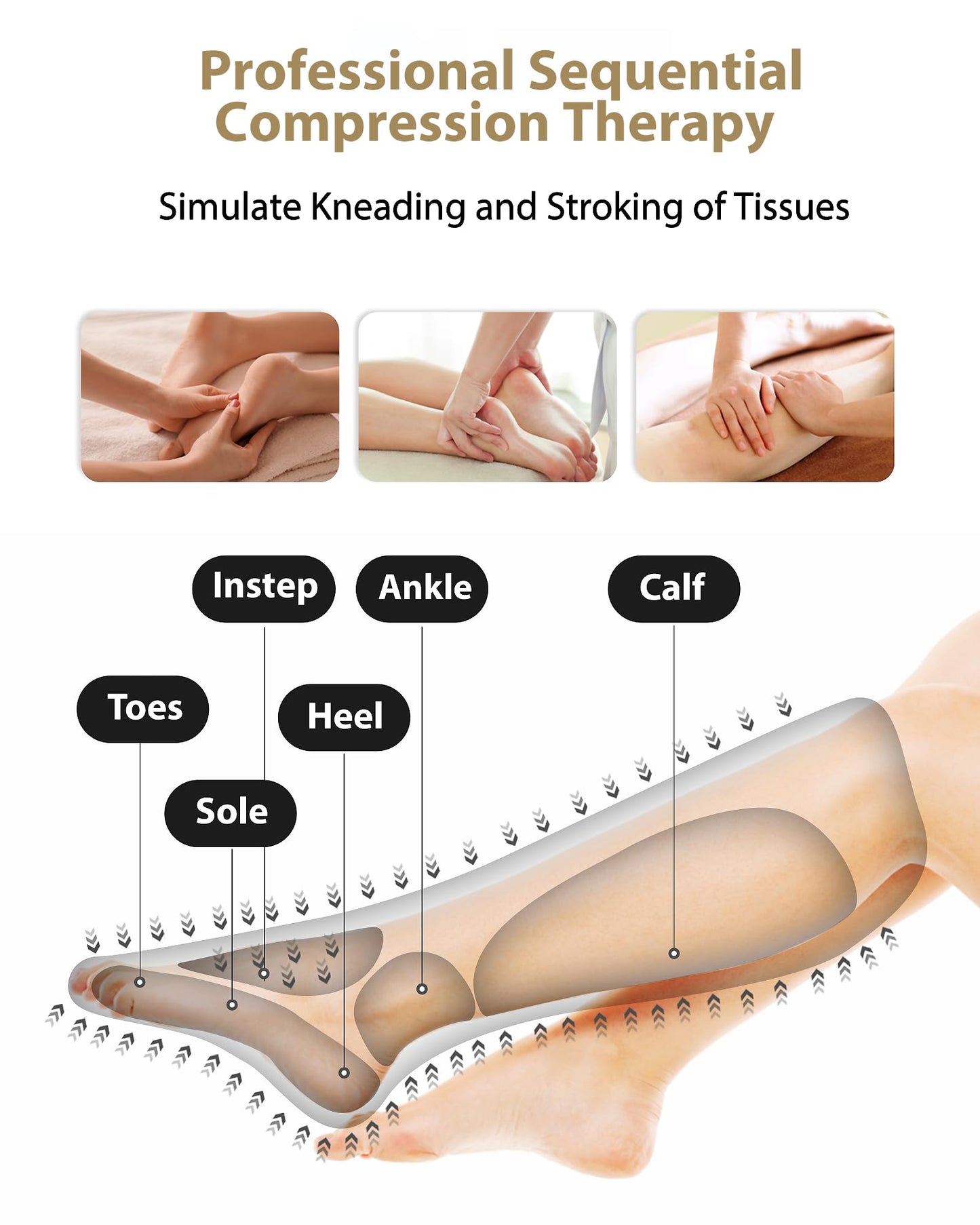 FIT KING Leg Massager for Circulation and Pain Relief, Air Compression Leg and Foot Massager to Relieve Pain Swelling Edema with 2 Size Extensions- Great Gift for Wife Mom and Friend