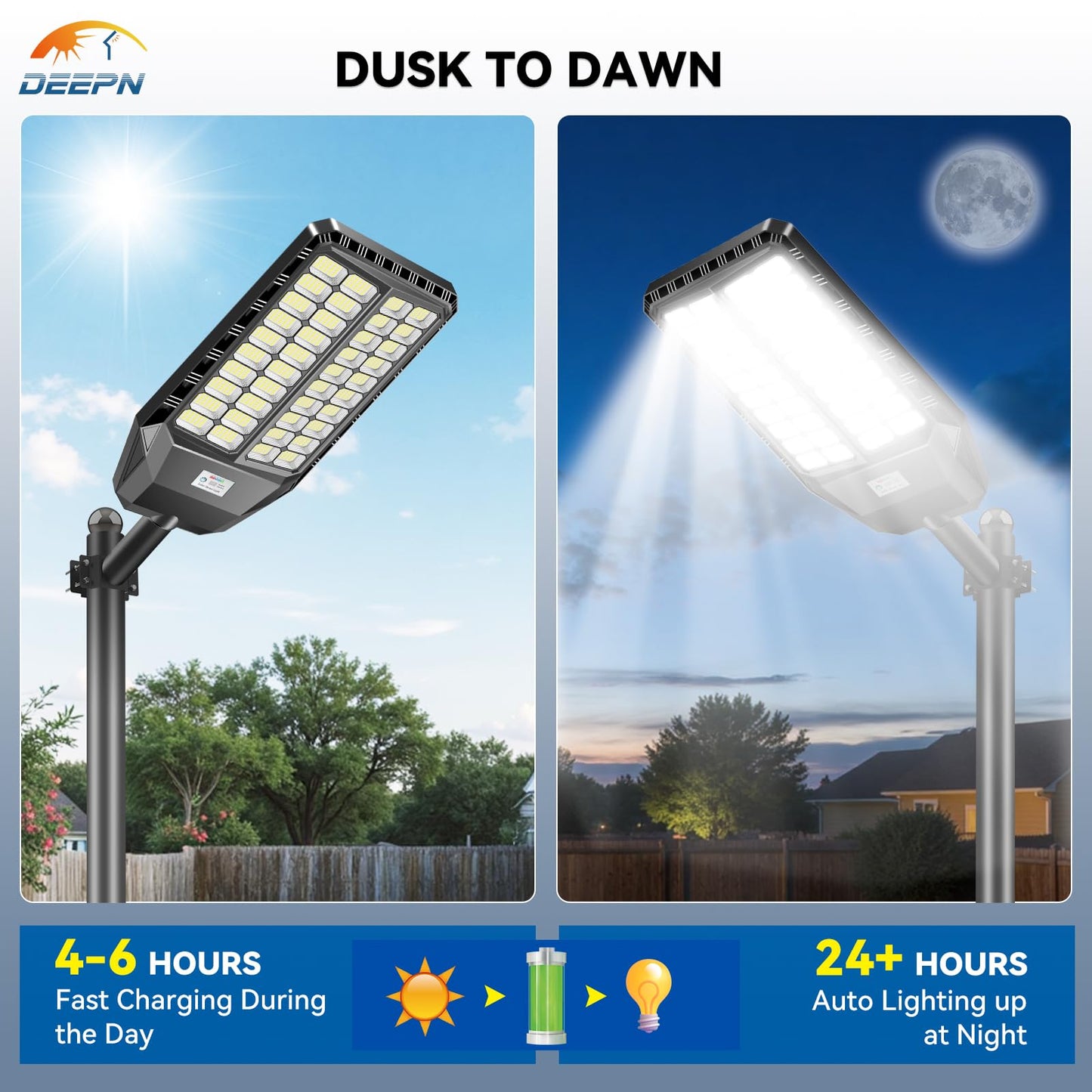 Deepn Solar Street Lights Outdoor, 10000W Bright Security Lights for Yard, Motion Sensor Flood Lights with IP67 Waterproof, Dusk to Dawn Commercial Street Lights for Parking Lot, Garage, Patio, 2 Pack