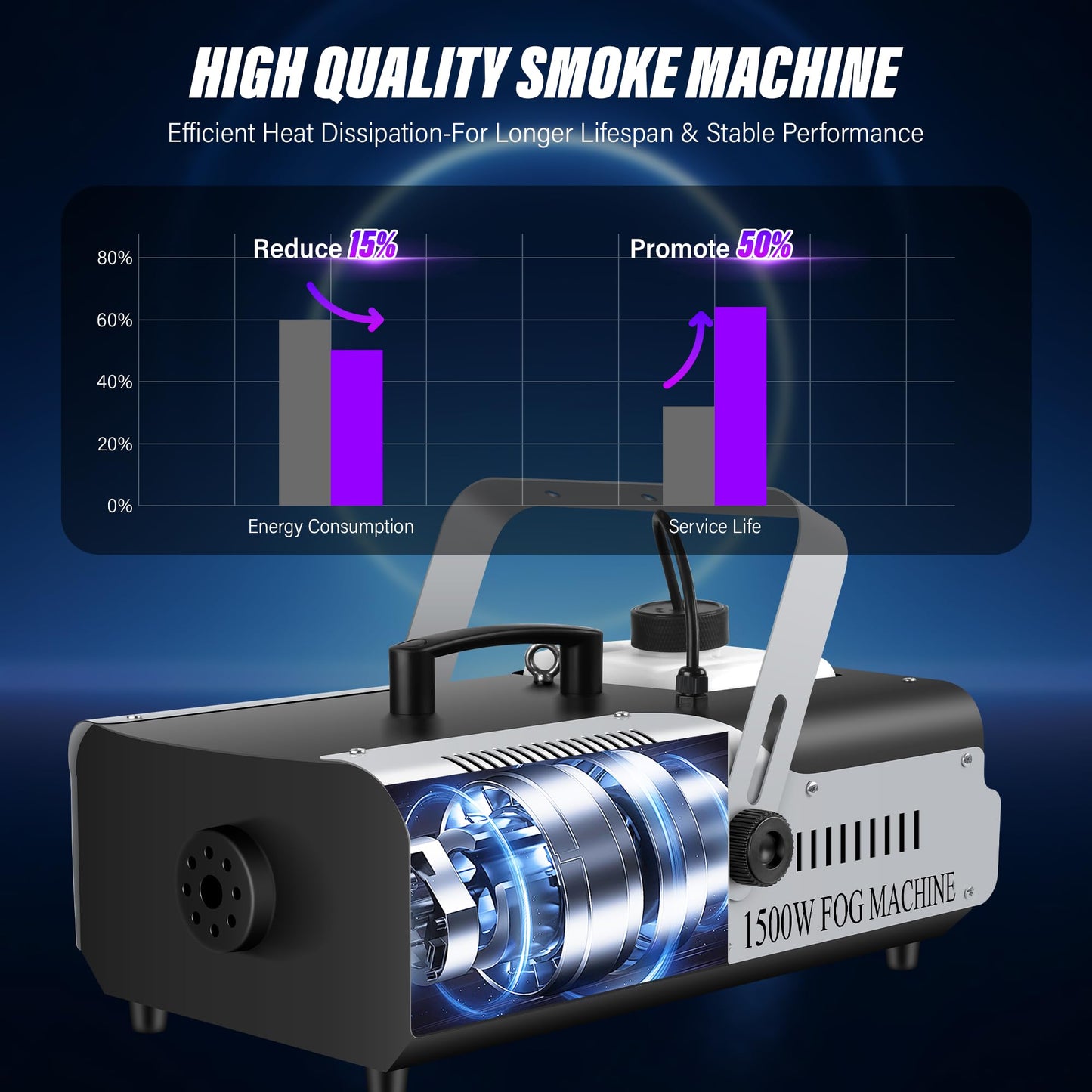 Sklydron 1500W Fog Machine - Halloween Smoke Machine with Remote & Wired Control, Maquina De Humo Para DJ with16000 CFM High Output for Haunted Houses, Stage Shows & Wedding,DJ Club,Live Concert