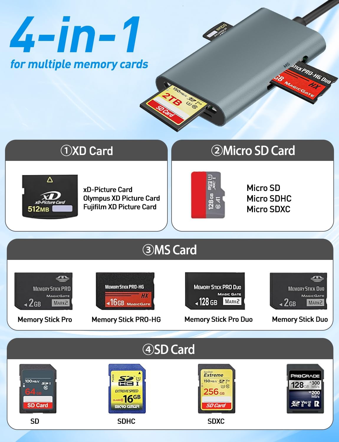 Bawanfa Plus 4-in-1 17/16/15/14/Android/PC Multi Memory Card Reader for SD/Micro SD/MS/xD-Picture-Cards, Memory Stick