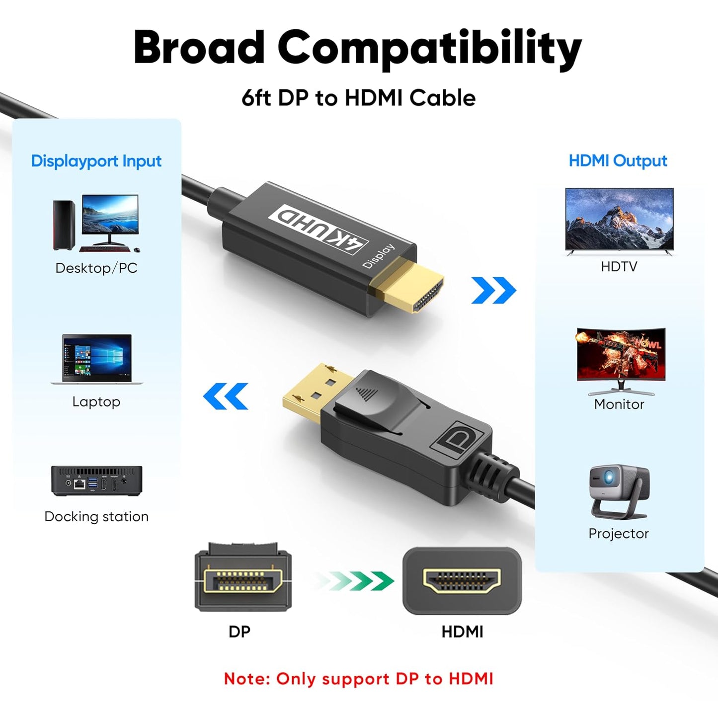 4K 6ft: 2-Pack 4K@30HZ 2K@120HZ 1080P Displayport to HDMI Cable Uni-Directional DP to HDMI Cord HDR - Gold-Plated Male