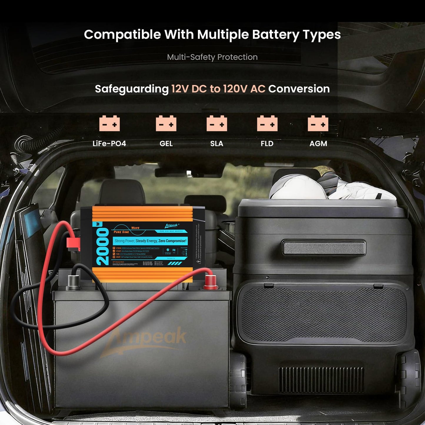 Ampeak Pure Sine Wave Inverter [2000 Watt] - 6000W Surge, 12v DC to 110V AC Converter Power Inverter for RV, Truck, Home, Solar, Outdoor with Dual AC & 20A Outlets, Hardwire Port, 5V 3.1A USB & Remote