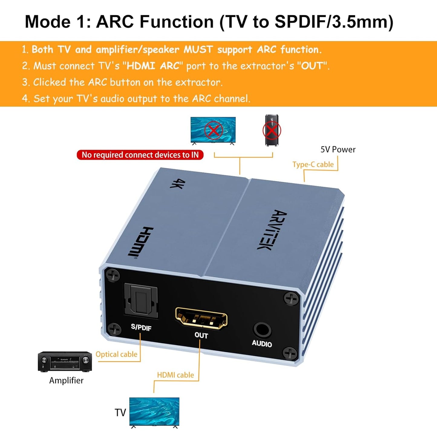 4k@60Hz, 192KHz 3.5mm HDMI ARC Audio Extractor HDMI Audio Converter with Optical S/PDIF & AUX Output for Blu-Ray