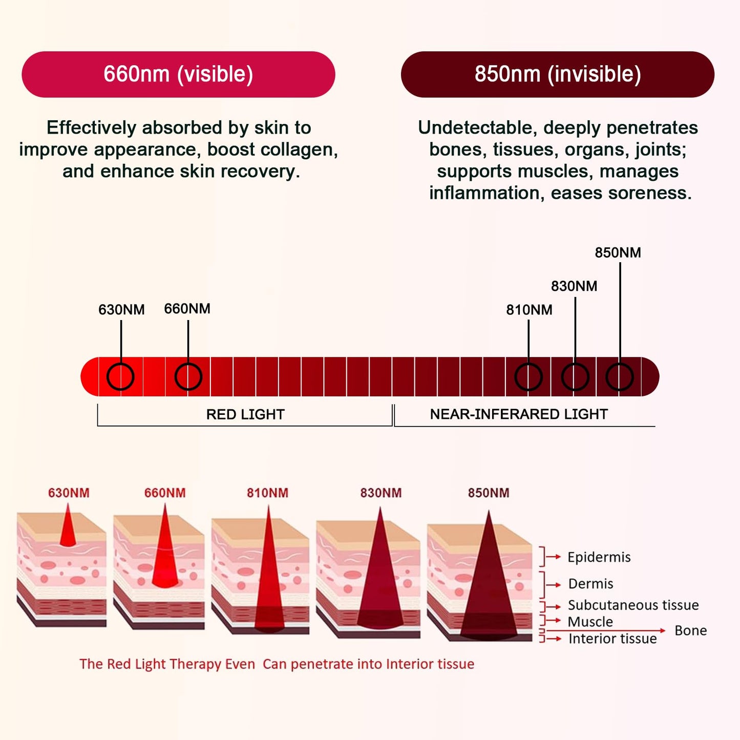 Full Body Red Light Therapy Mat - 71"x35" Bed Size Infrared Red Light Mat, 1350pcs LEDs 3 Wavelengths 4 Modes 5 Levels, Ideal Relaxation, Father's Day Gift for Spring Wellness, Muscle & Skin Care