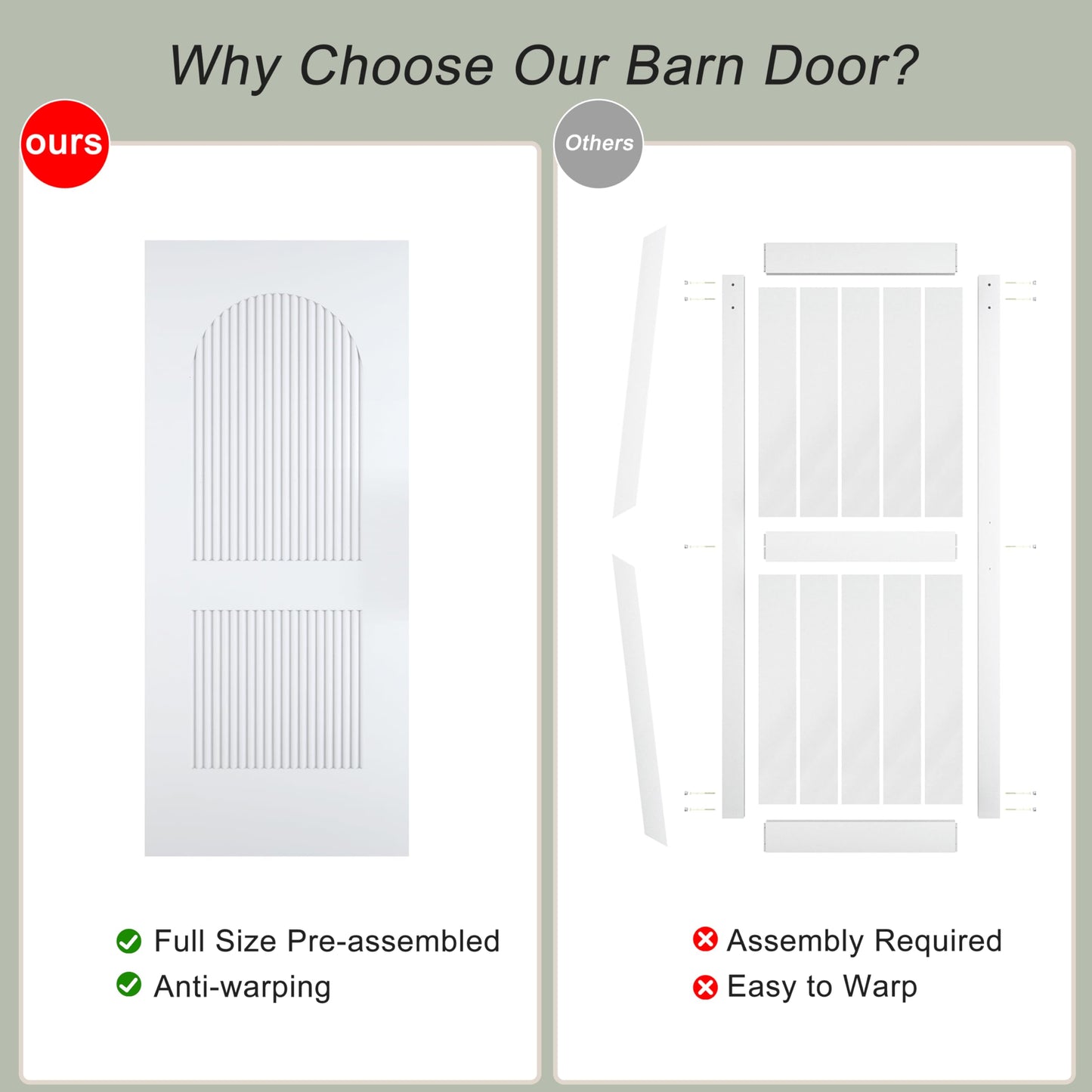 BarnSmith 36''x84'' Sliding Barn Door, 2 Panel with Reeded Arc White Primed Sliding Closet Door with 6FT Hardware Kit, Hollow Core Interior Door, Preassembled Panels, Durable & Sturdy
