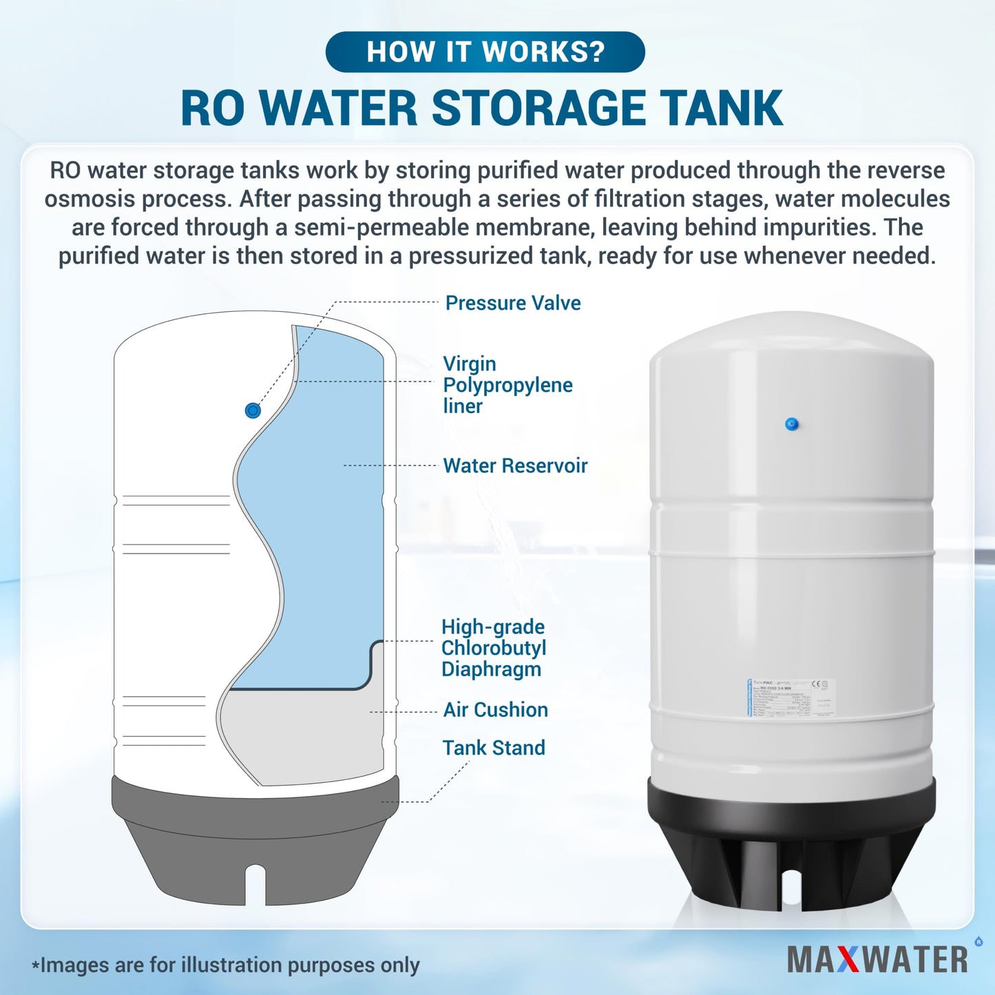 Max Water NSF Certified 20 Gallon Pre-Pressurized Reverse Osmosis RO Tank, with 14 gallons of Water Storage Capacity, White