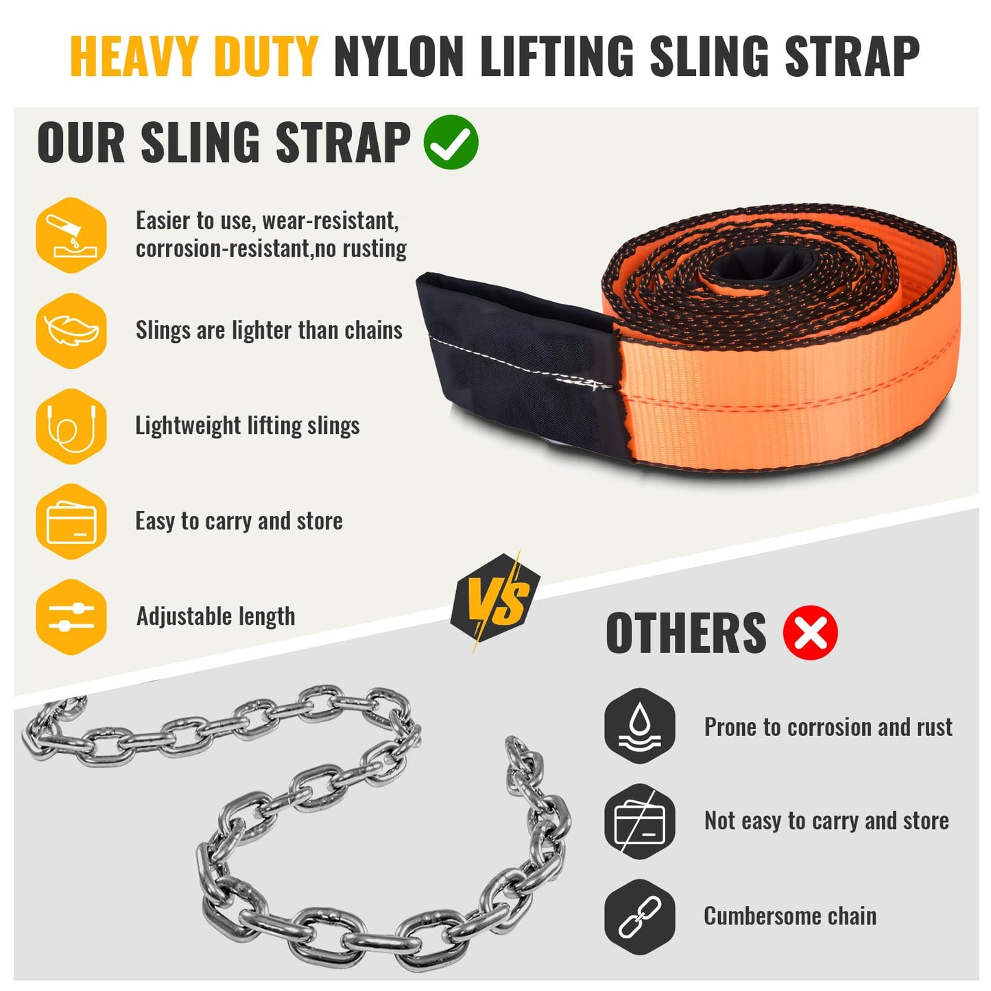 2PCS 3”x10Ft Lift Sling Straps, Supper Sturdy Nylon Lifting Straps, 28000LBS Capacity Heavy Duty Eye-Eye Tow Strap for Hoist, Tree Saver, Winch Strap