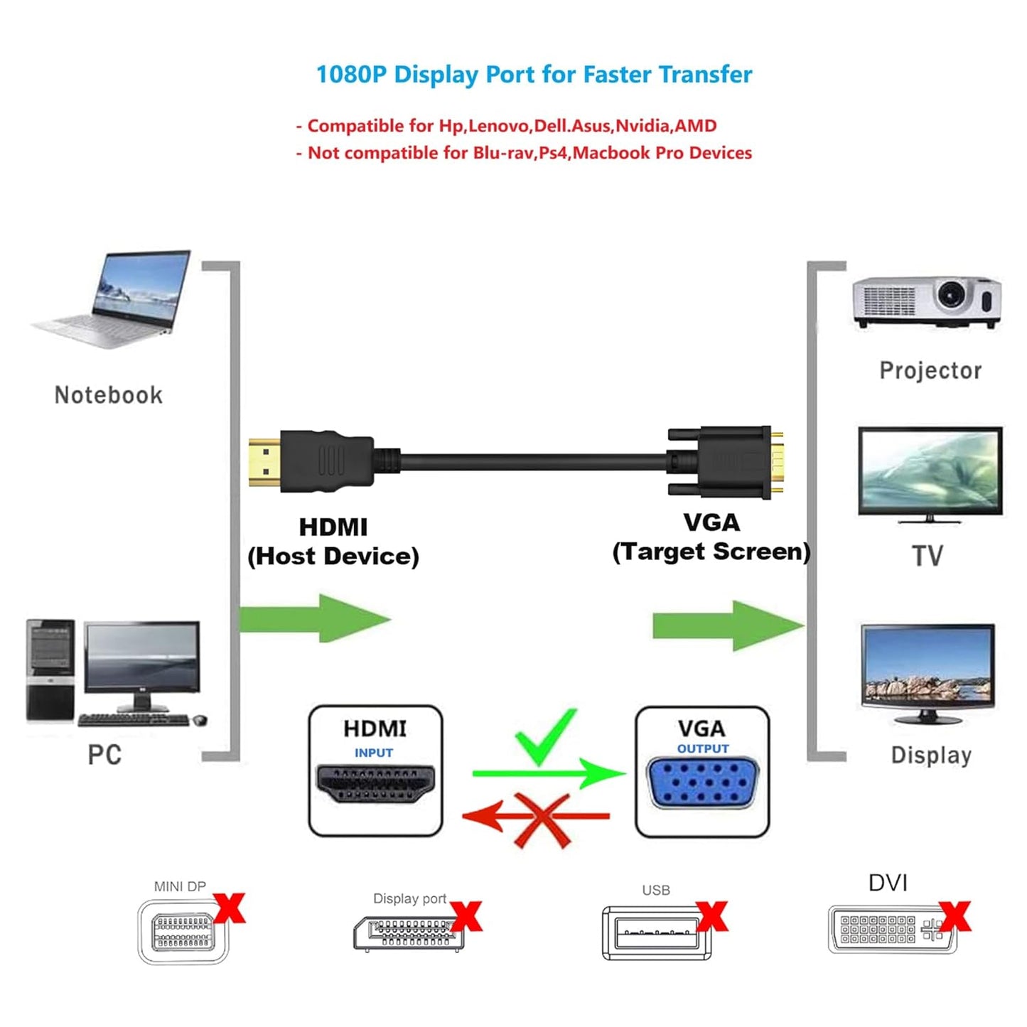 Seefeful (6 (6 (in) DisplayPort to (Out) VGA Adapter DP to VGA Cable Male to Male Gold-Plated for Computer, Laptop