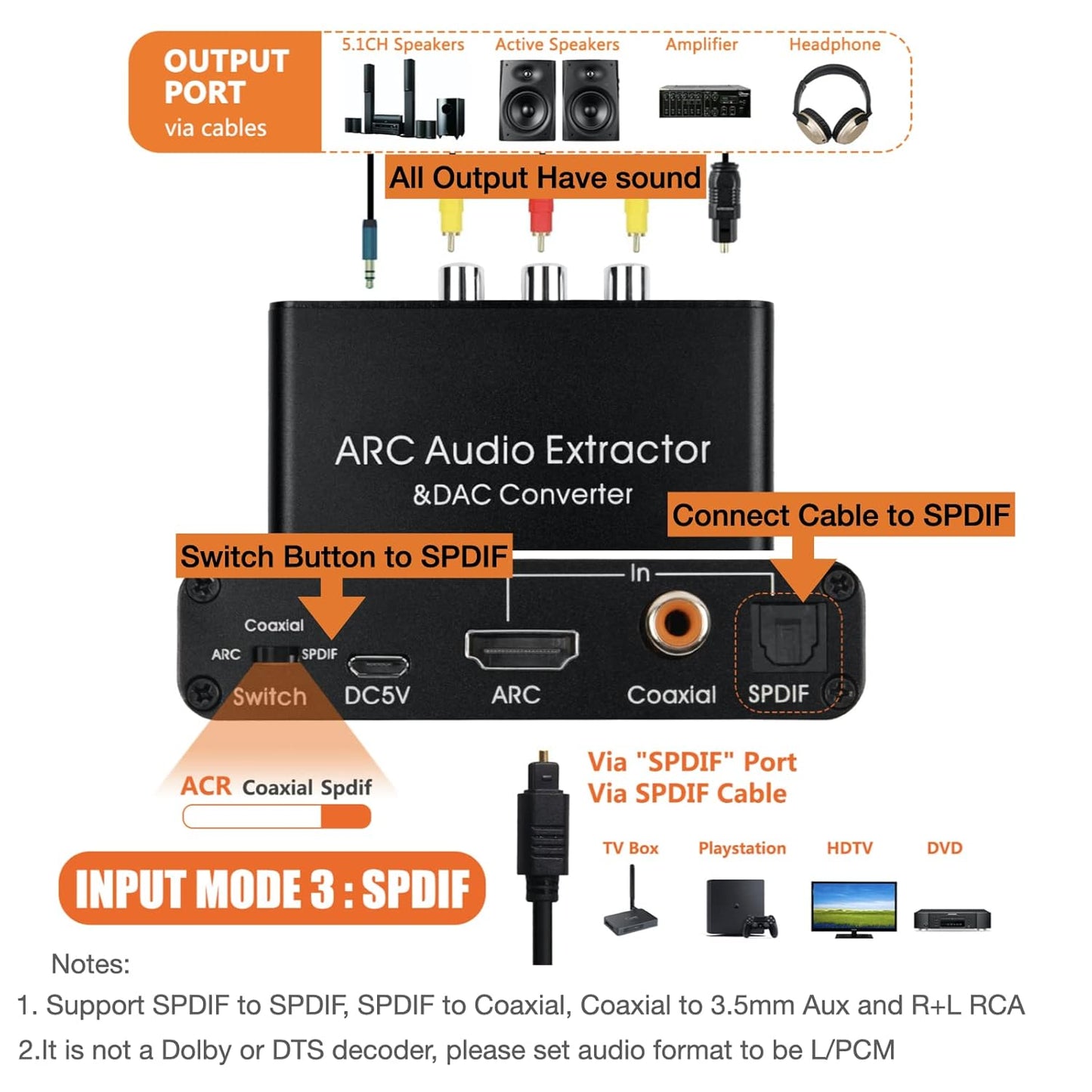 192KHz 3.5mm SOUTHSKY DAC Converter,HDMI ARC Audio Extractor to SPDIF Coaxial L/R Soundbar,Digital to Analog L/R RCA