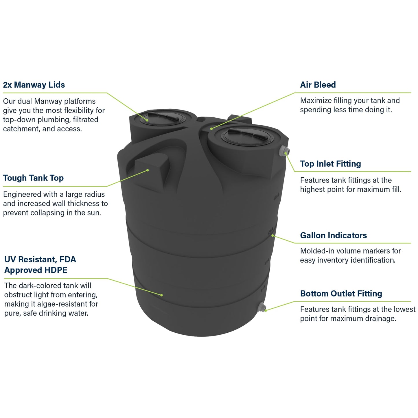 Elkhart Plastics 1000 Gallon Vertical Water Storage Tank, Plastic Water Tank for Collection, Holding, and Storage, UV-Resistant, for Rainwater Harvesting, Agricultural, RV, Emergency, and General Use
