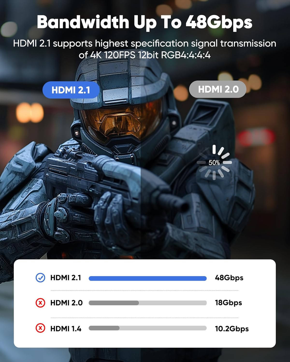 25ft 8K 4K@120Hz 2.1, 48Gbps PS5, PS4, 8K@60Hz, 2K@240Hz, 144Hz, 2.2 2.3, Capshi HDMI Cable High Speed Cord for TV