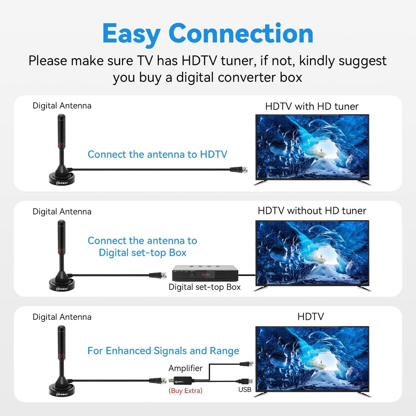 Chaowei 2026 360 16.5ft 4K 1080P TV Antenna for Smart TV Indoor, Long Range HD Antenna for Local Channels, Reception