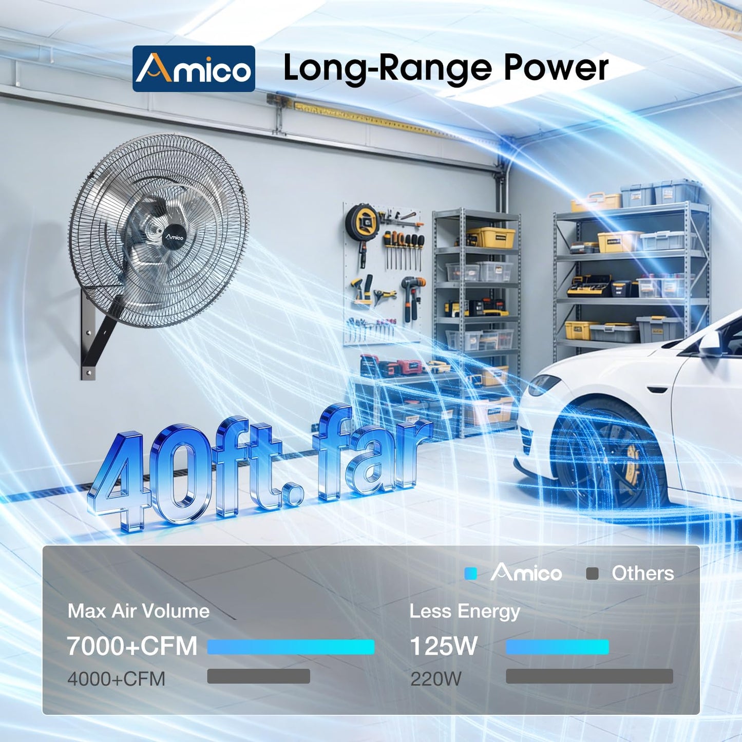 Amico 24 Inch Industrial Wall Mount Fan with Remote Control, DC Motor, 8 Speeds, 8690 CFM High Velocity, Oscillating Shop Fan with Timer for Gym, Patio,Garage, Outdoor