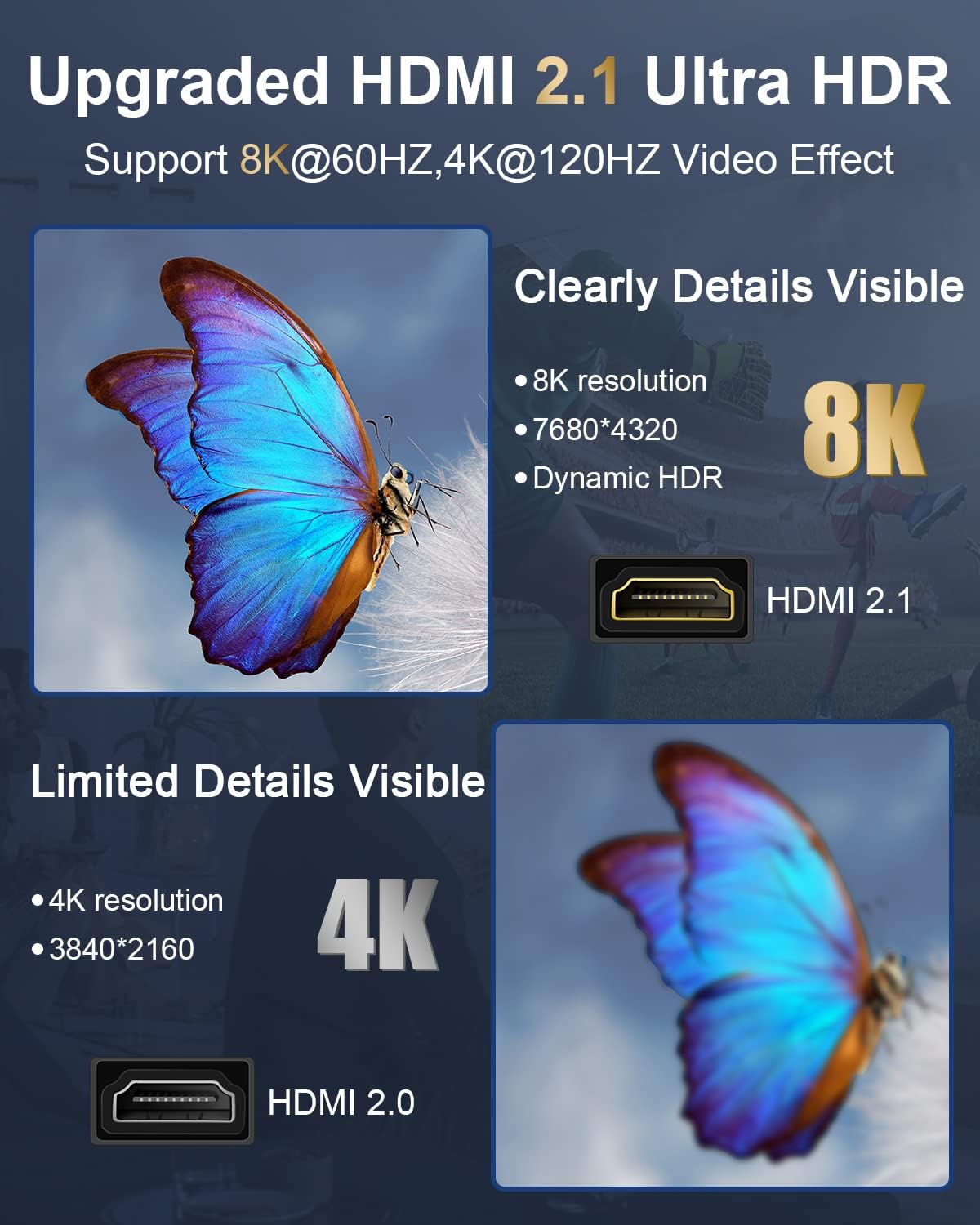 2.1 8K 8K@60Hz 4K@120Hz, 3D, 48 HDMI Wall Plate, ELECTOP HDMI Wall Outlet Pass Through with Low Voltage Metal Mounting