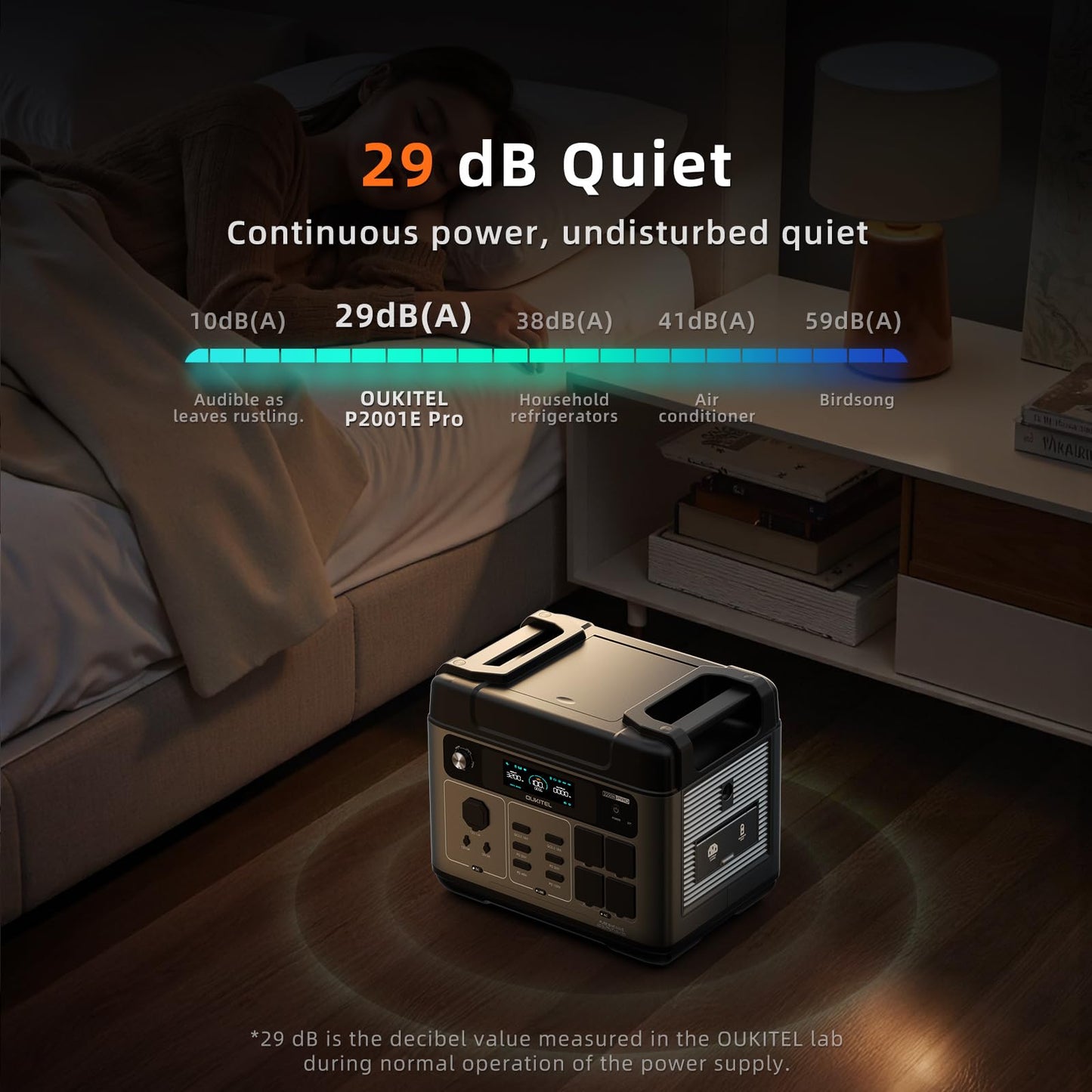 OUKITEL P2001 Pro 3200W/2048Wh Power Station With 200W Solar Panel, Solar Generator with 4 AC Outlets (6400W Peak), 1.5H Full Charging, APP Control Battery Backup for Home, Camping