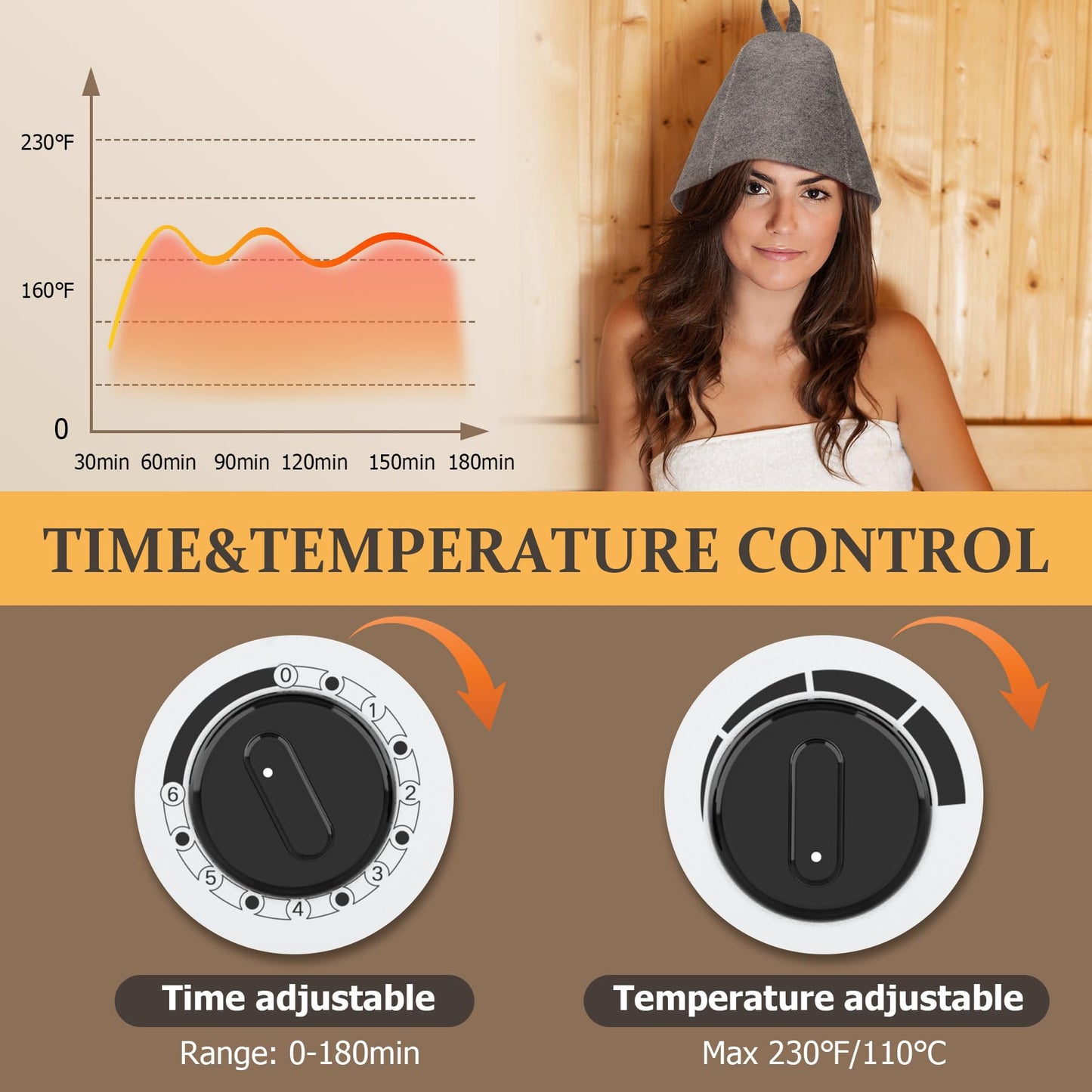 ARSFUTU Sauna Heater 9KW 220V Electric Sauna Stove with UL Test Report Thermo-Hygrometer Sauna Hat Set for 310-460 Cu.ft Home Hotel Spa Sauna Room