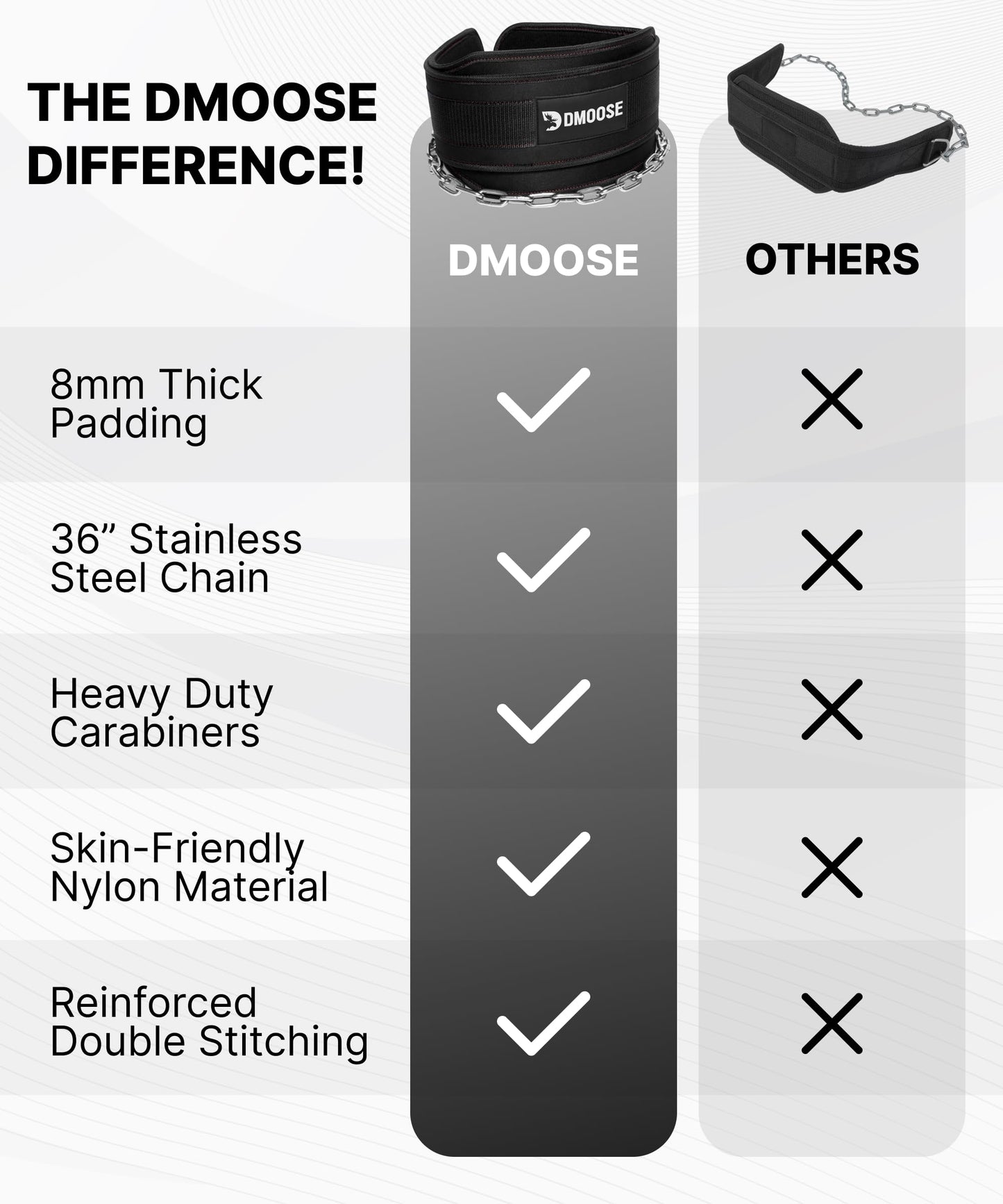 DMoose Fitness Dip Belt For Weightlifting - Weighted Pull Up and Squat Belt with Chain for Intense Workouts - Heavy Duty Stainless Steel Chain & Coated D-Ring - Weight Dipping Belt for Dips - Black
