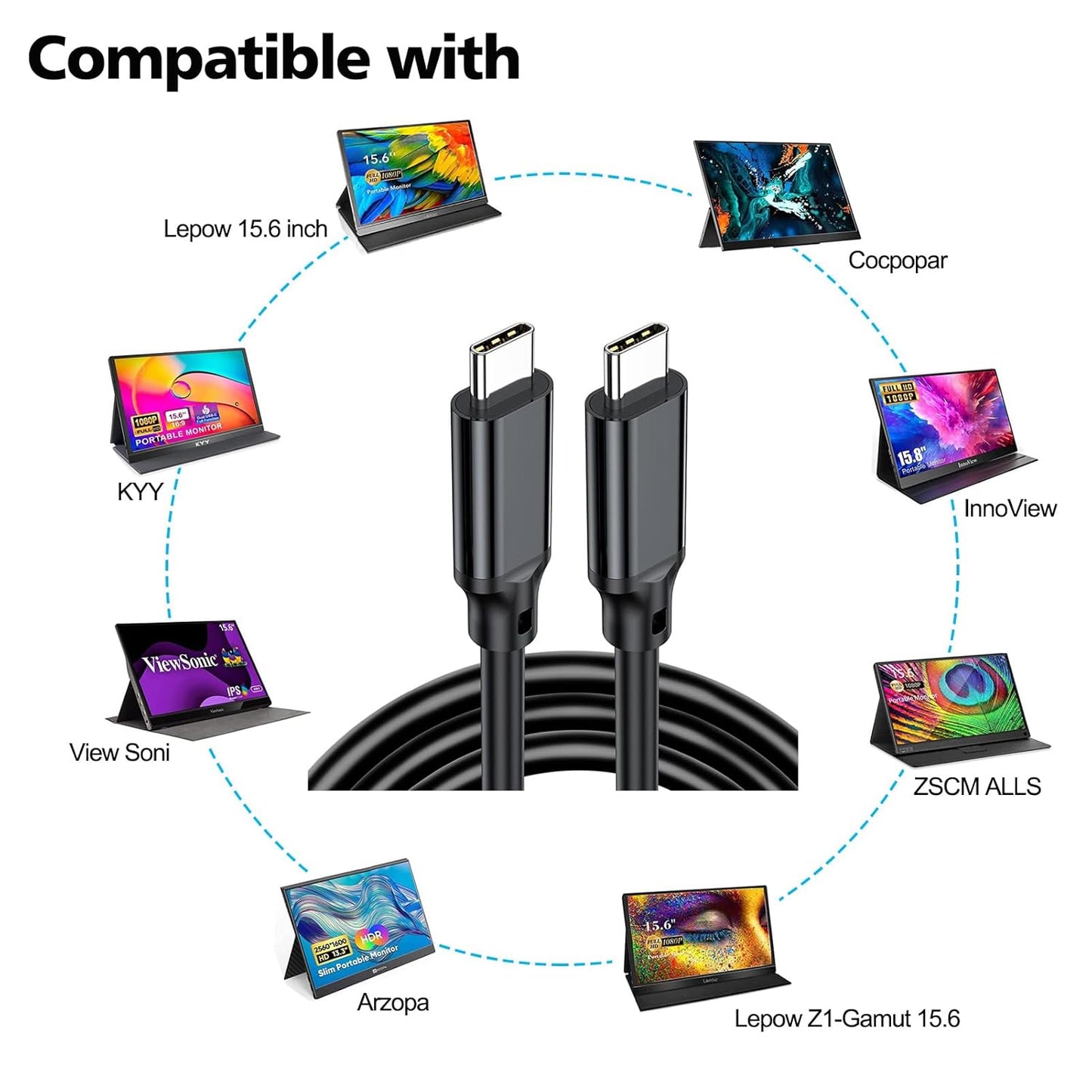 3.2 2X2 240W 5A 20Gbps 3.3 PDEEY Portable Monitor Cord for KYY, QQH, AOC, Lepow, ASUS, MacBook - USB Gen Display