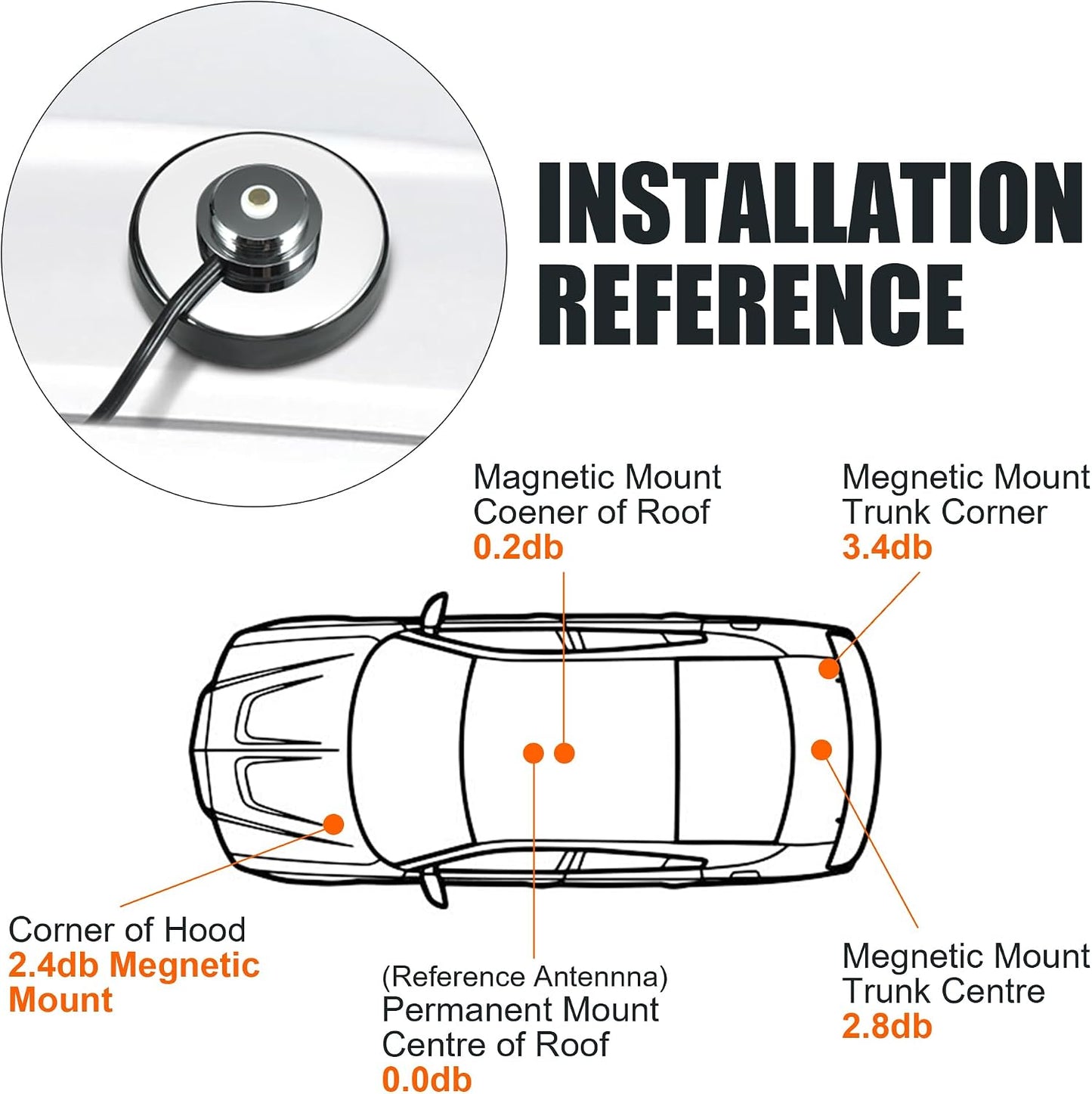 BASIKER SO239, PL-259 W/5M(16.4ft) RG58 CB Antenna NMO Magnetic Base Mount Plug Coaxial Cable, Heavy Duty Magnetic