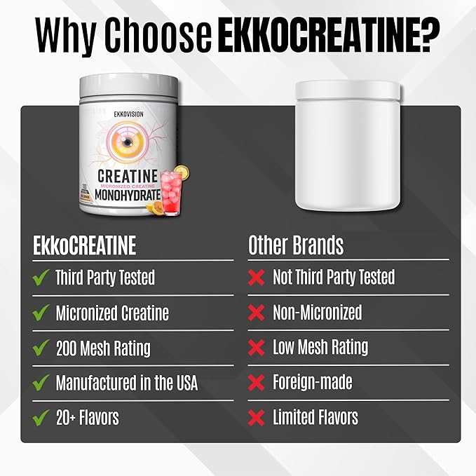 Ekkovision Creatine Monohydrate Powder, Micronized, Pink Lemonade, Pre Workout & Post Workout Supplement for Men and Women, Energy Support, Easy to Mix in Shakes, Smoothies & Beverages, 100 Servings